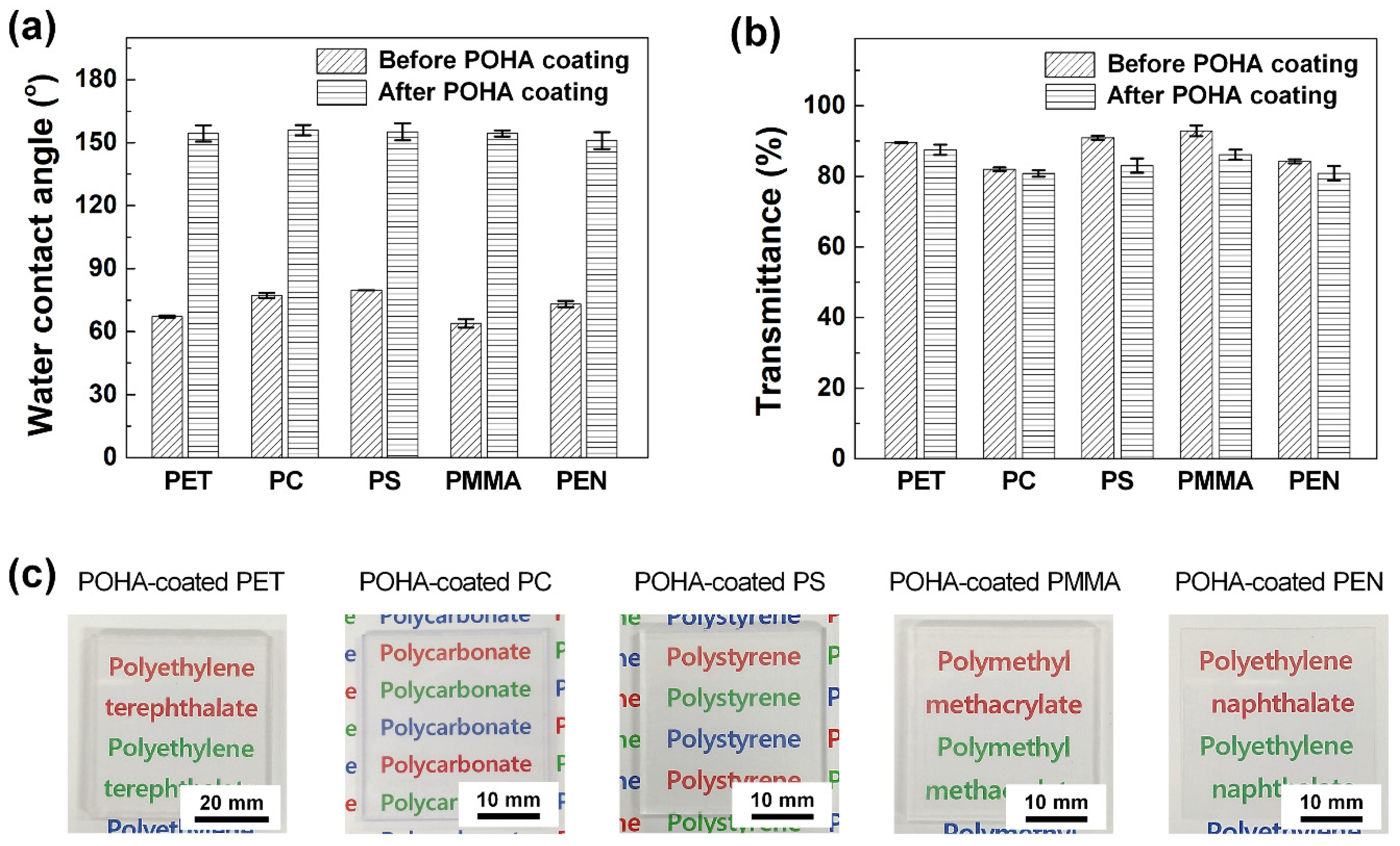 Polymers 13 00403 g003