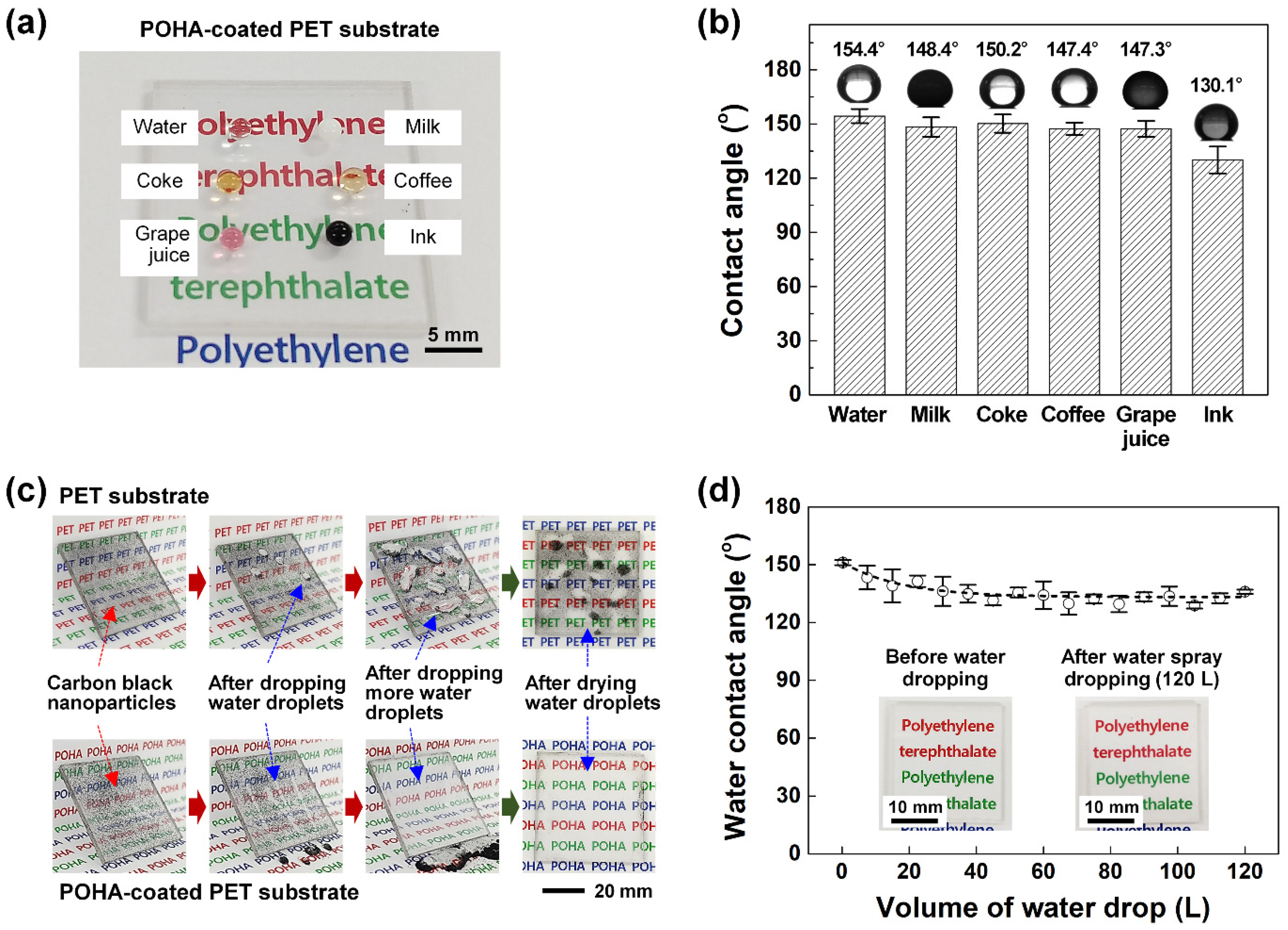 Polymers 13 00403 g004