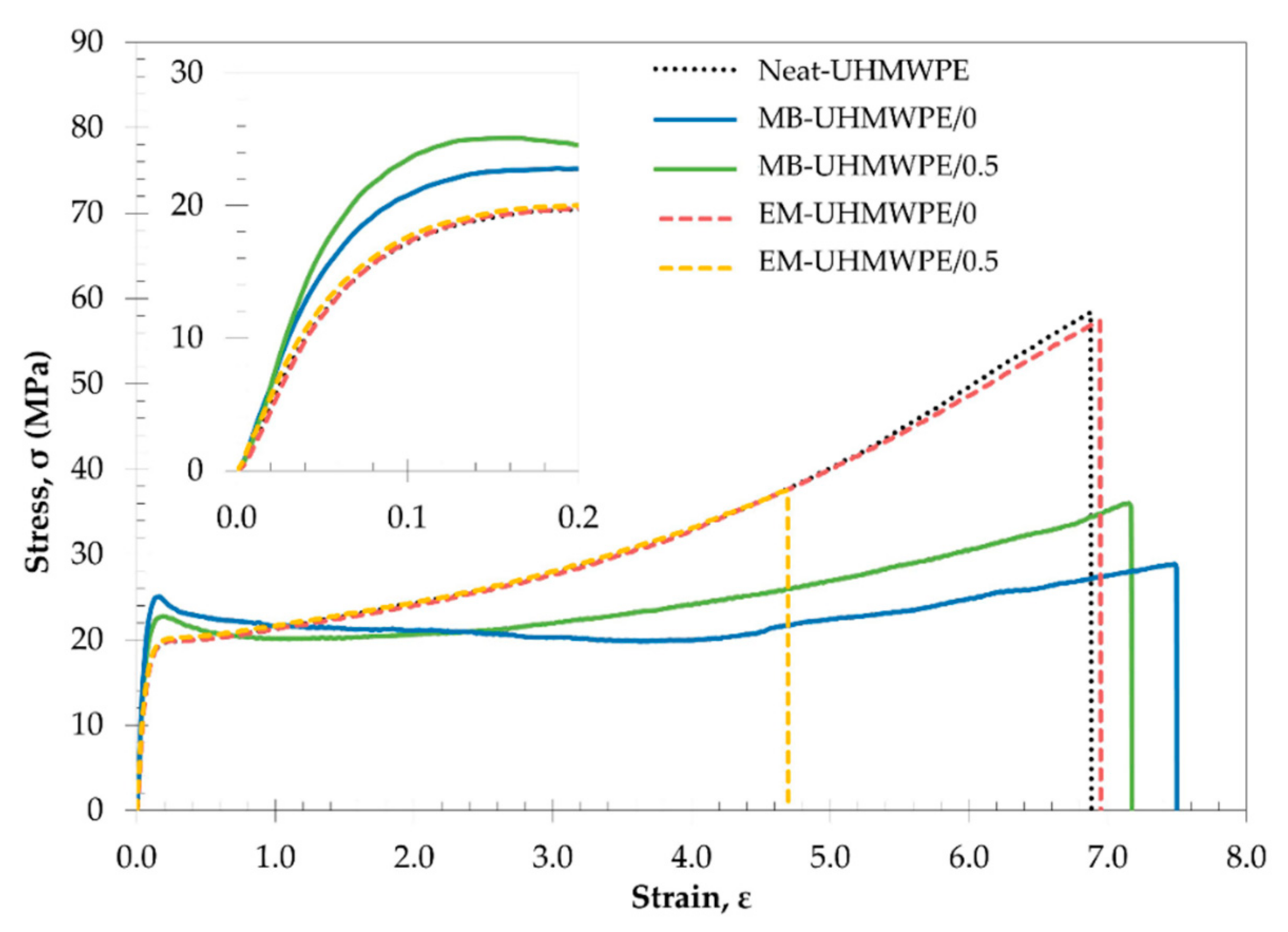 Polymers 13 00404 g002