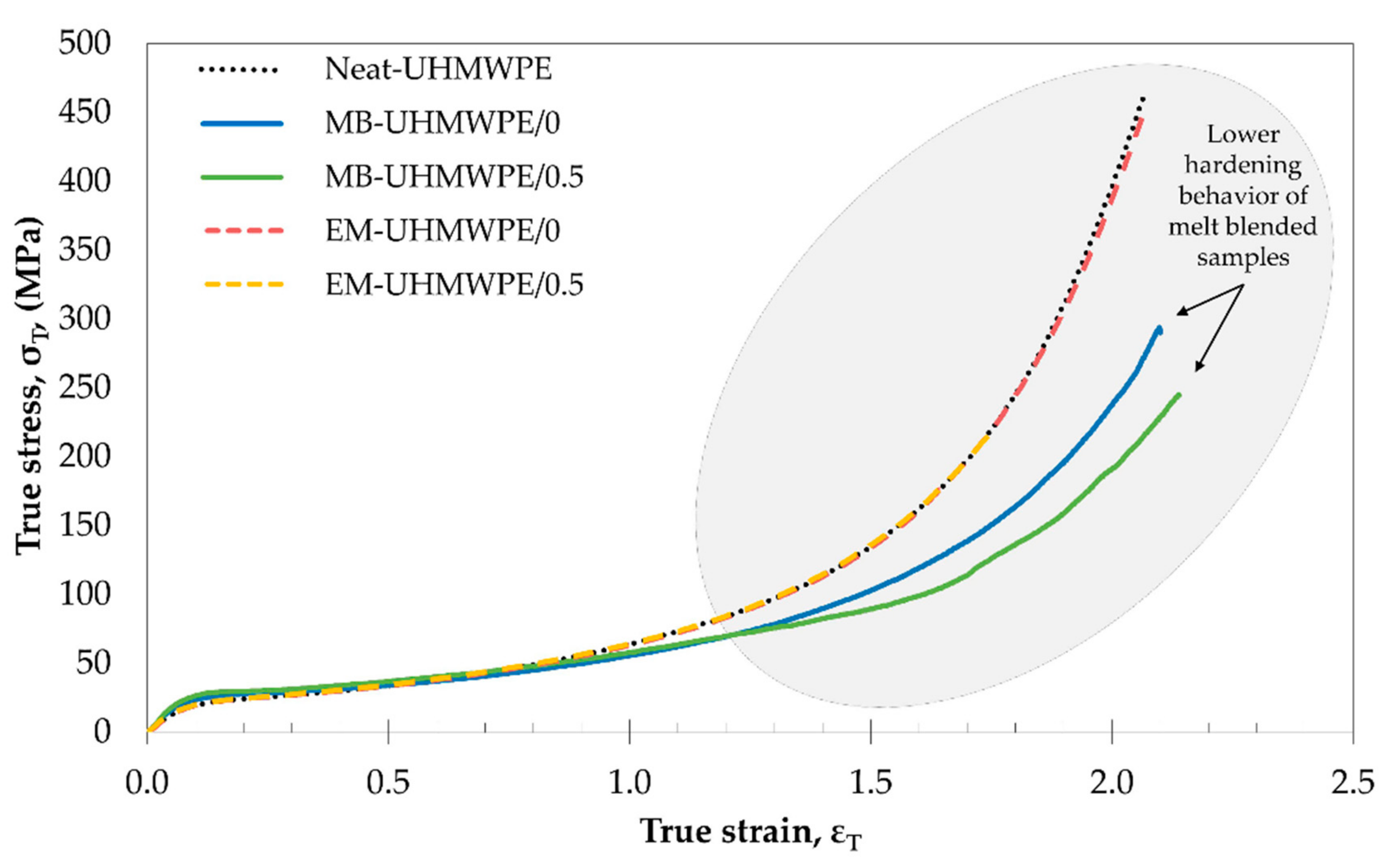 Polymers 13 00404 g003