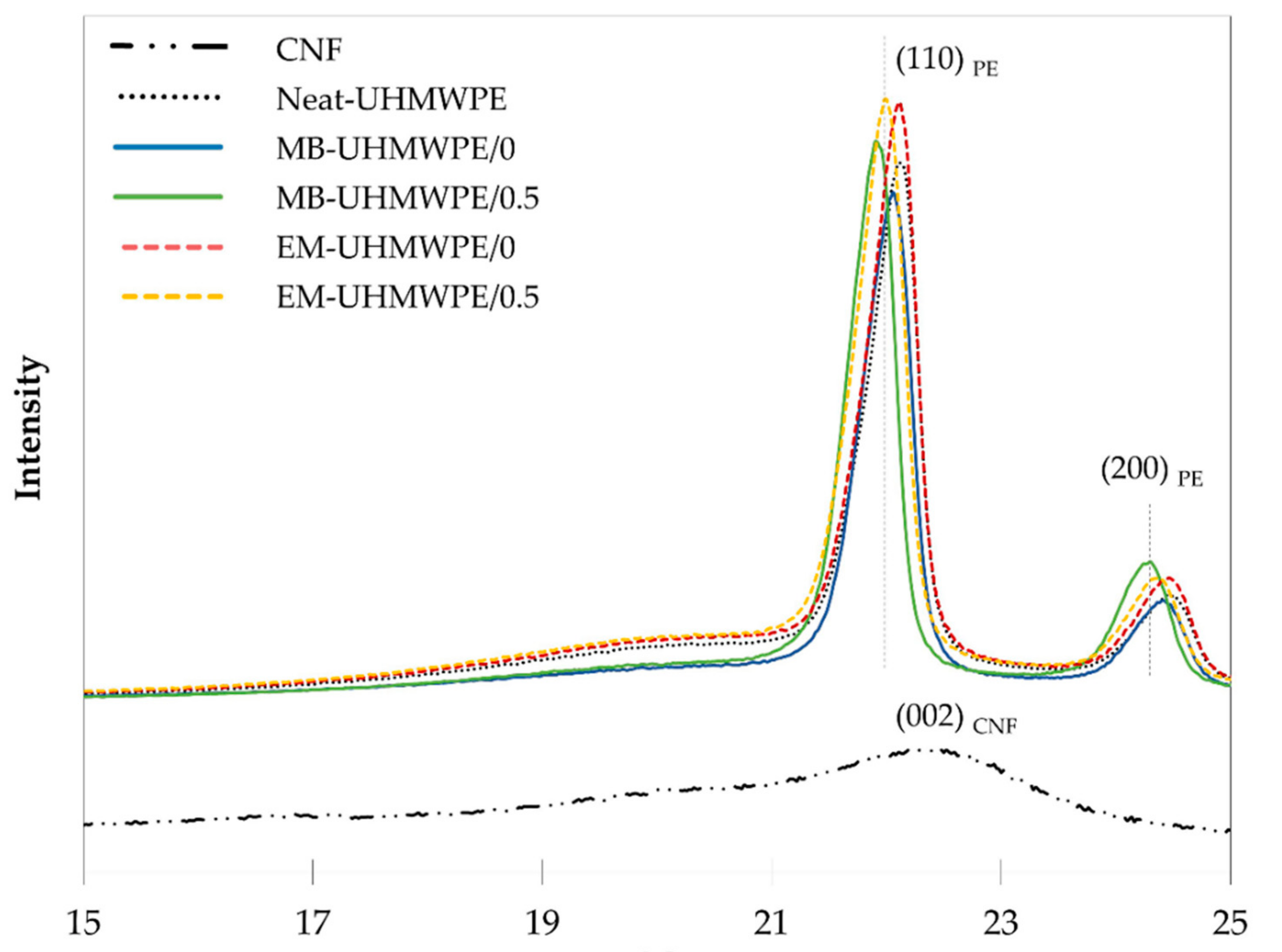 Polymers 13 00404 g009