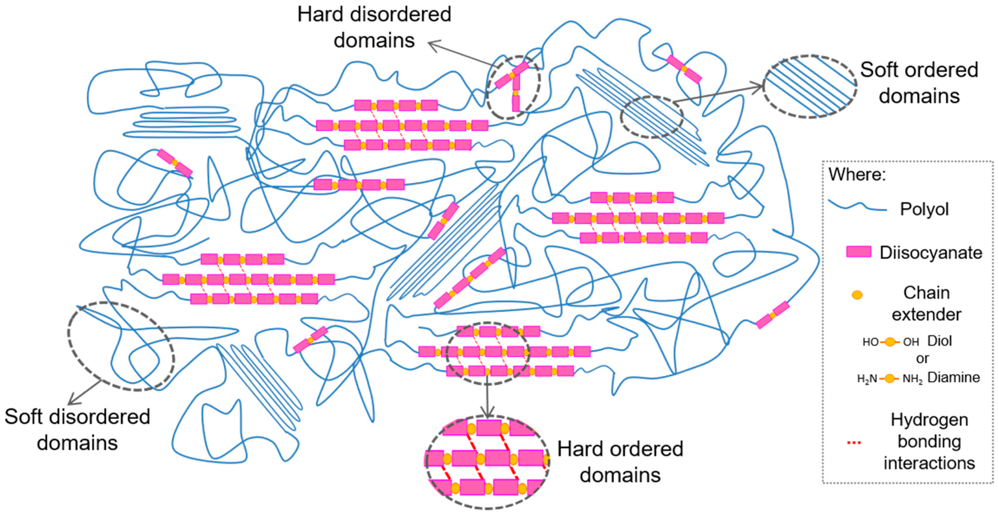 Polymers 13 00409 g001