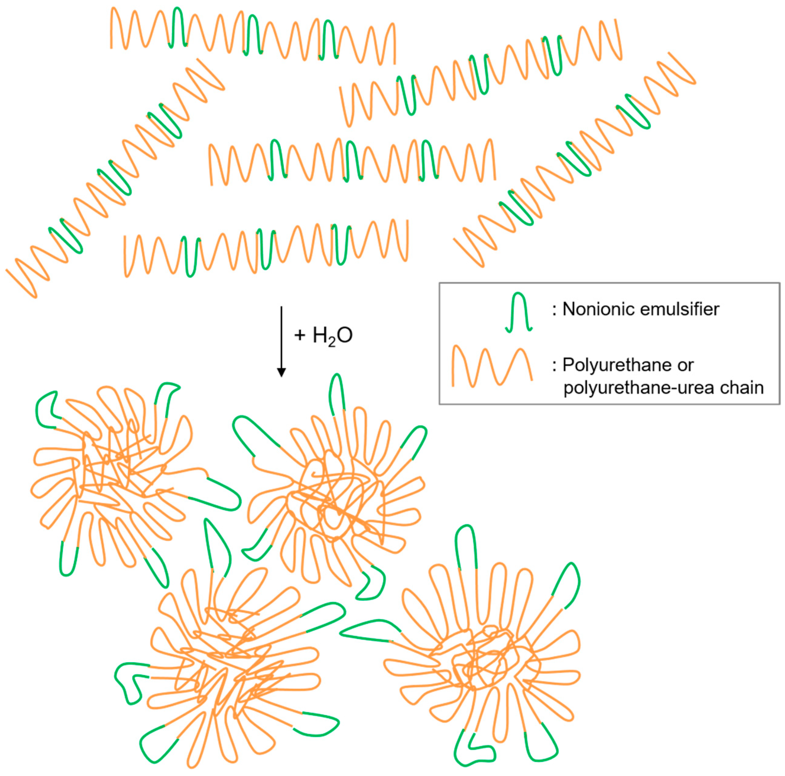 Polymers 13 00409 g002
