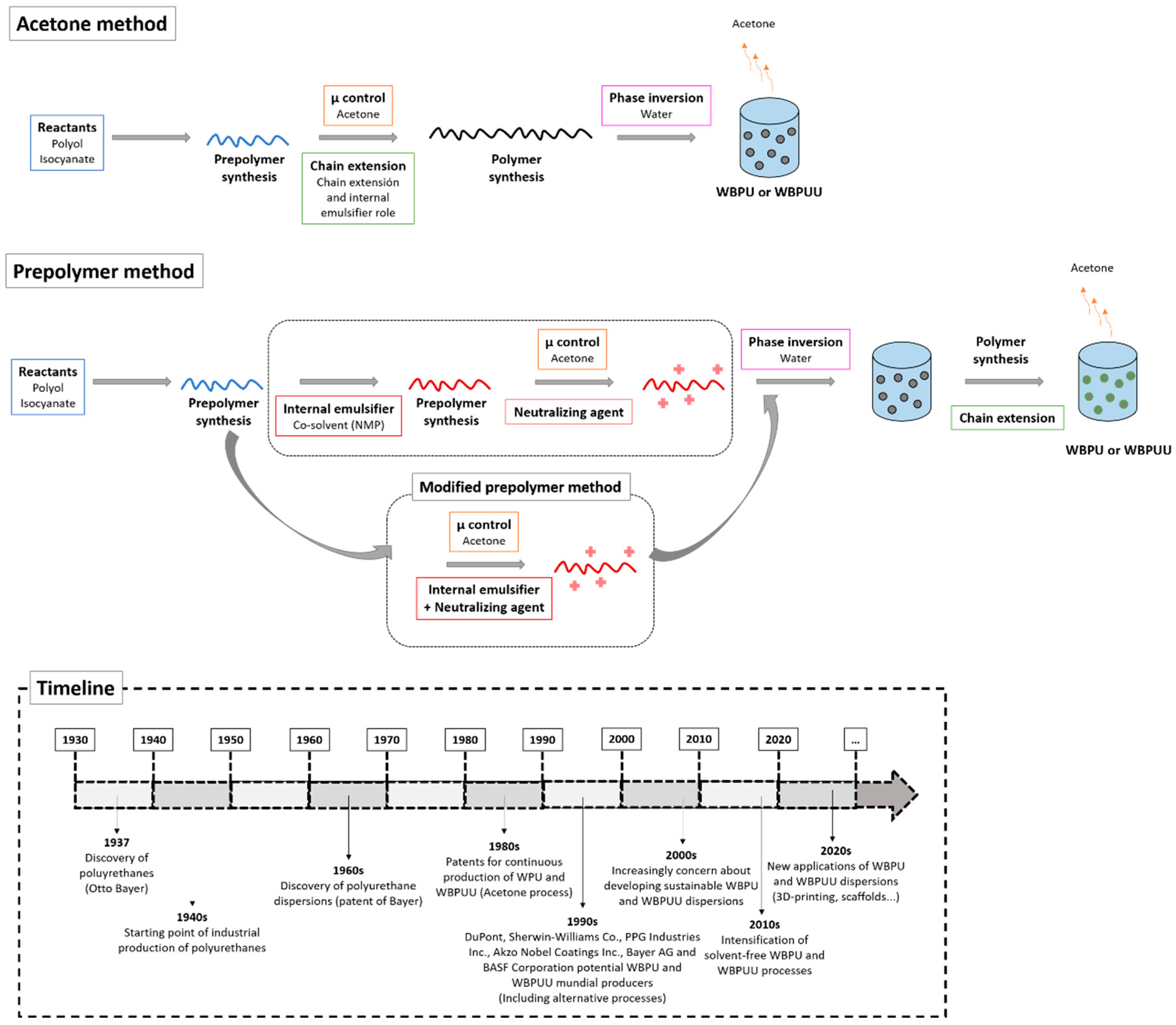 Polymers 13 00409 g004