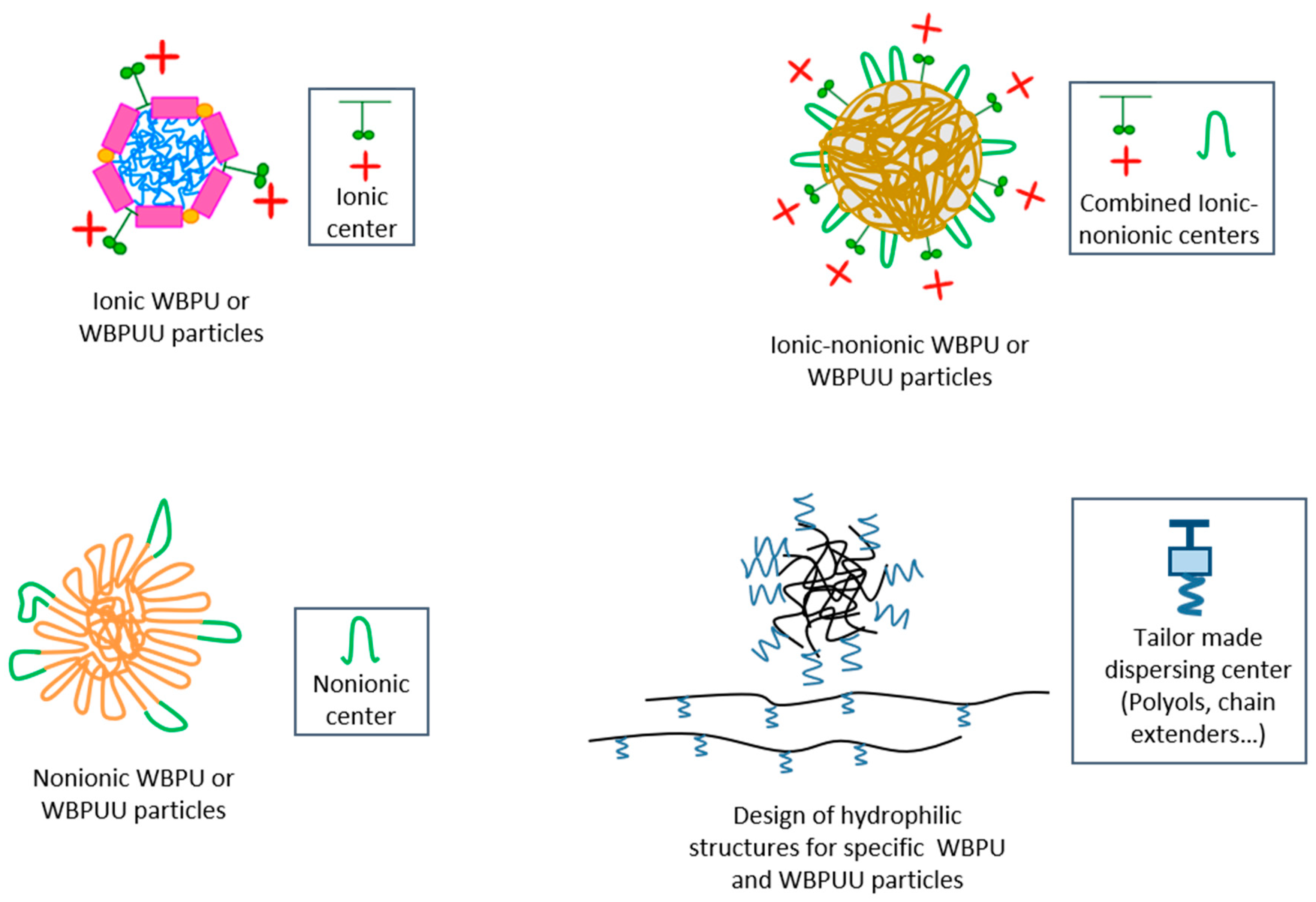Polymers 13 00409 g005
