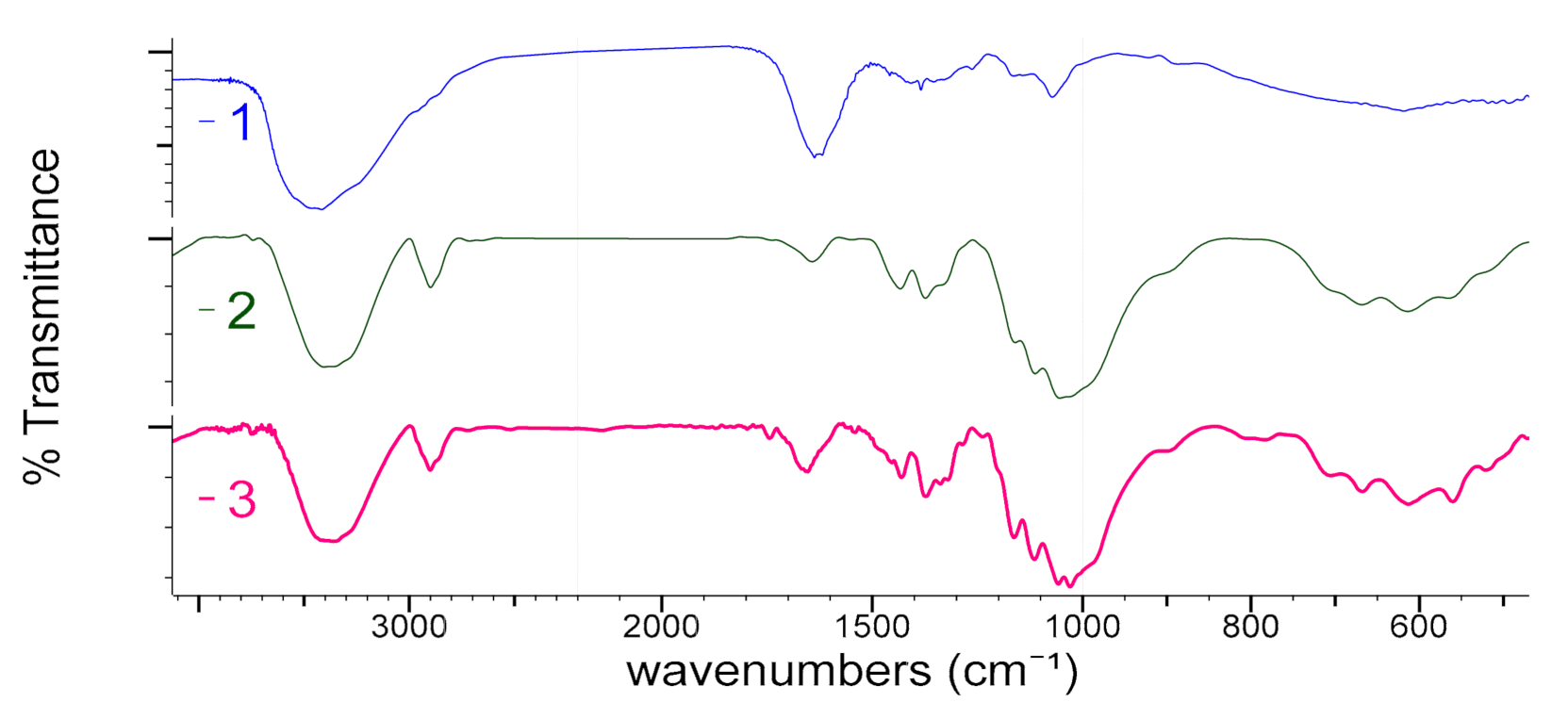 Polymers 13 00410 g004