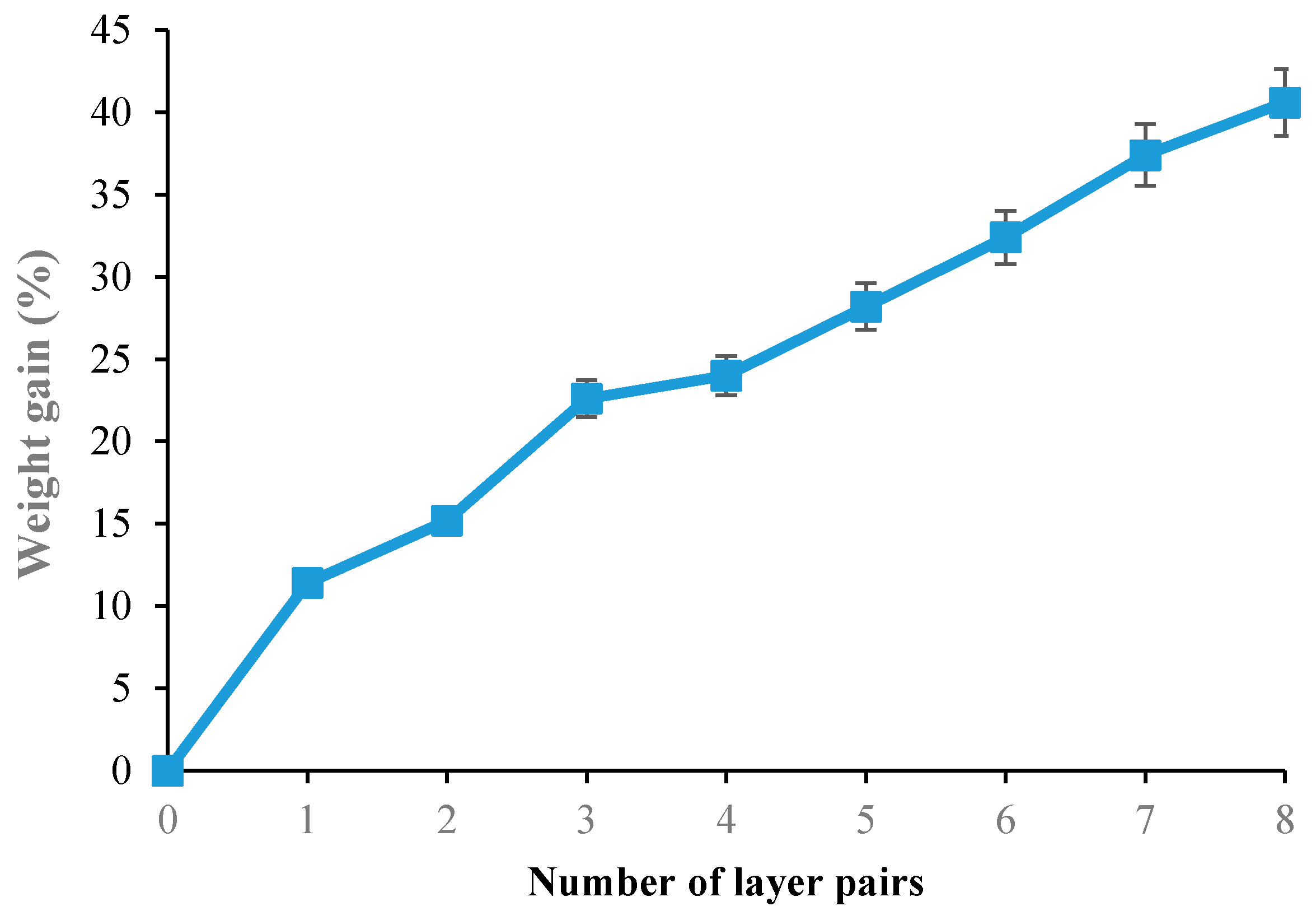 Polymers 13 00411 g002