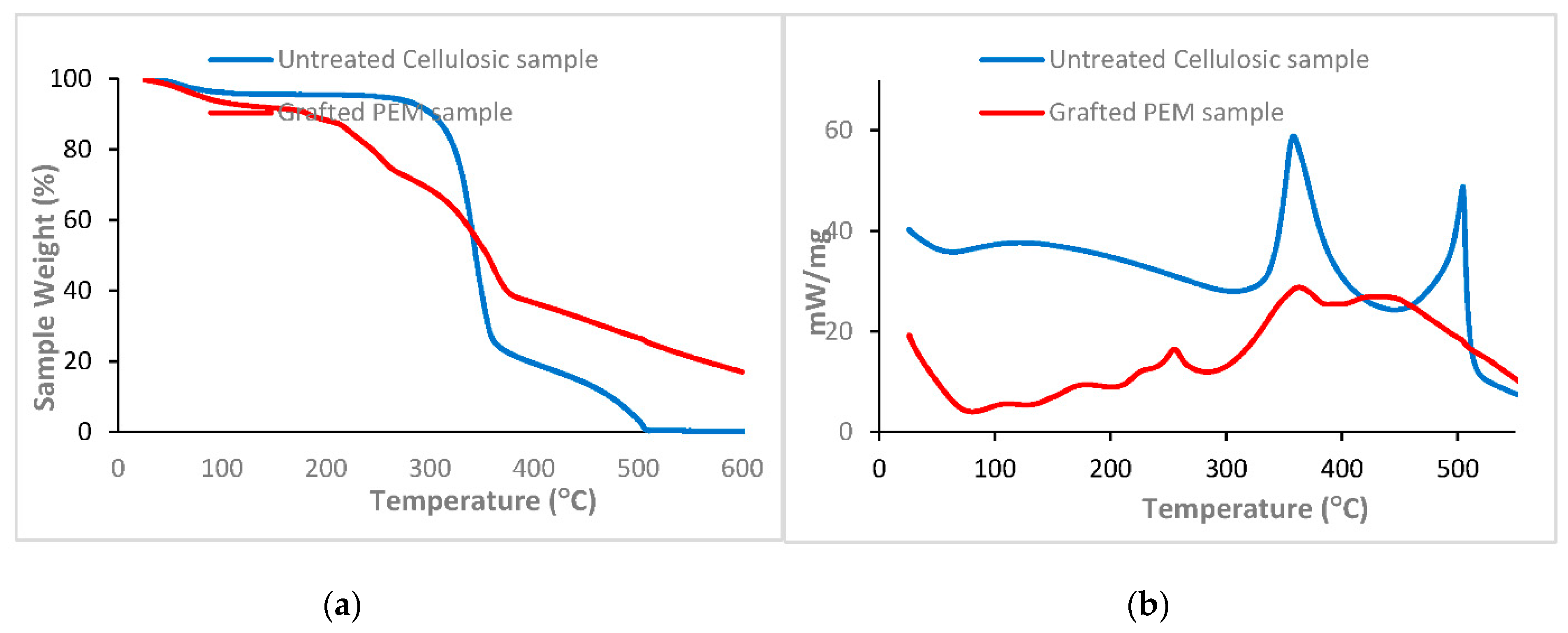 Polymers 13 00411 g004