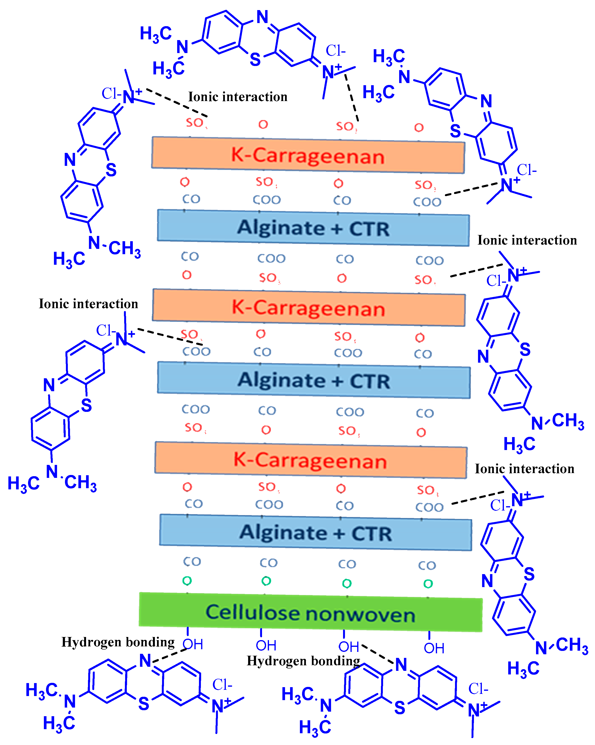 Polymers 13 00411 sch001