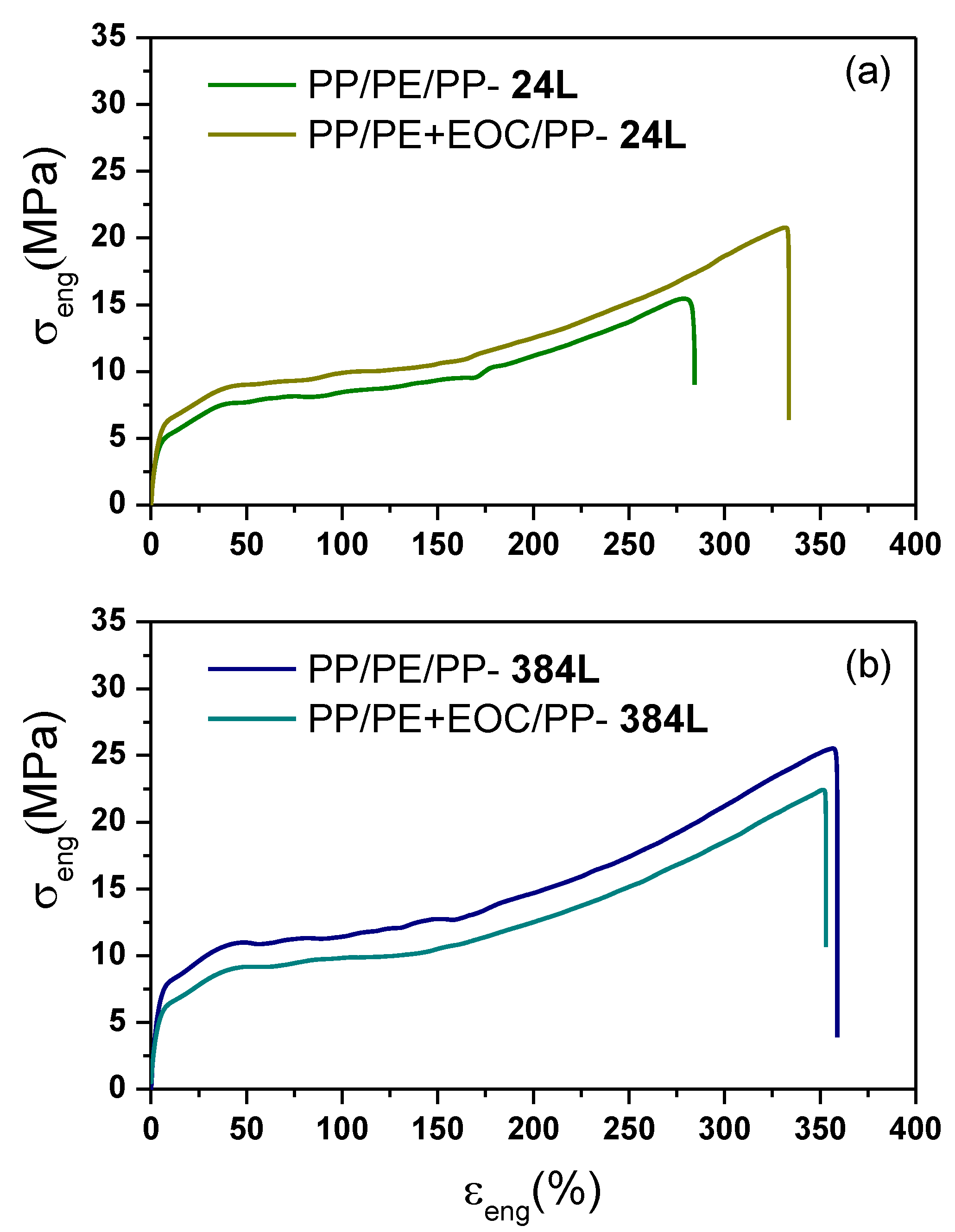 Polymers 13 00413 g003