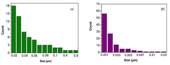 Polymers 13 00413 g0a2