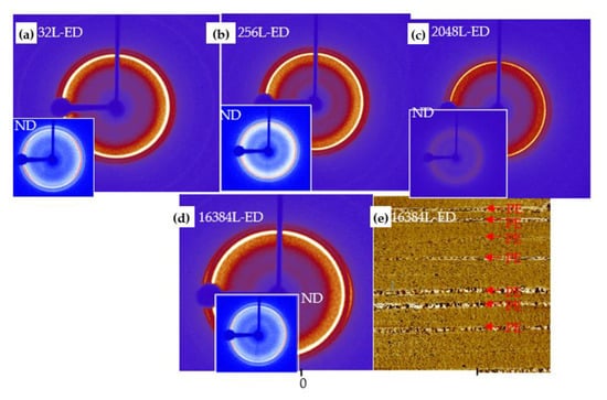 Polymers 13 00413 g0a3