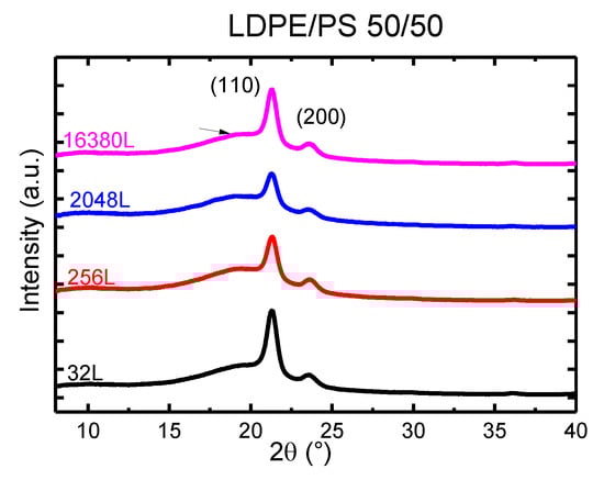Polymers 13 00413 g0a4