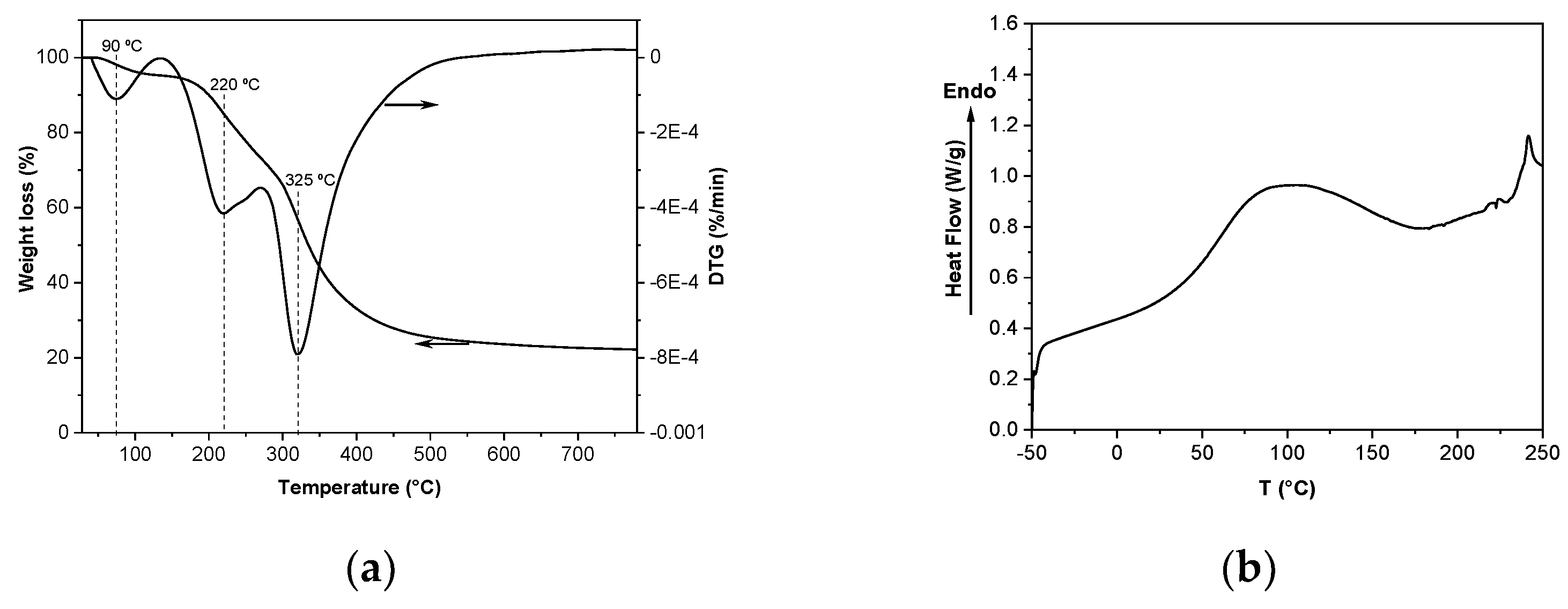 Polymers 13 00416 g002 Polymers 13 00416 g002