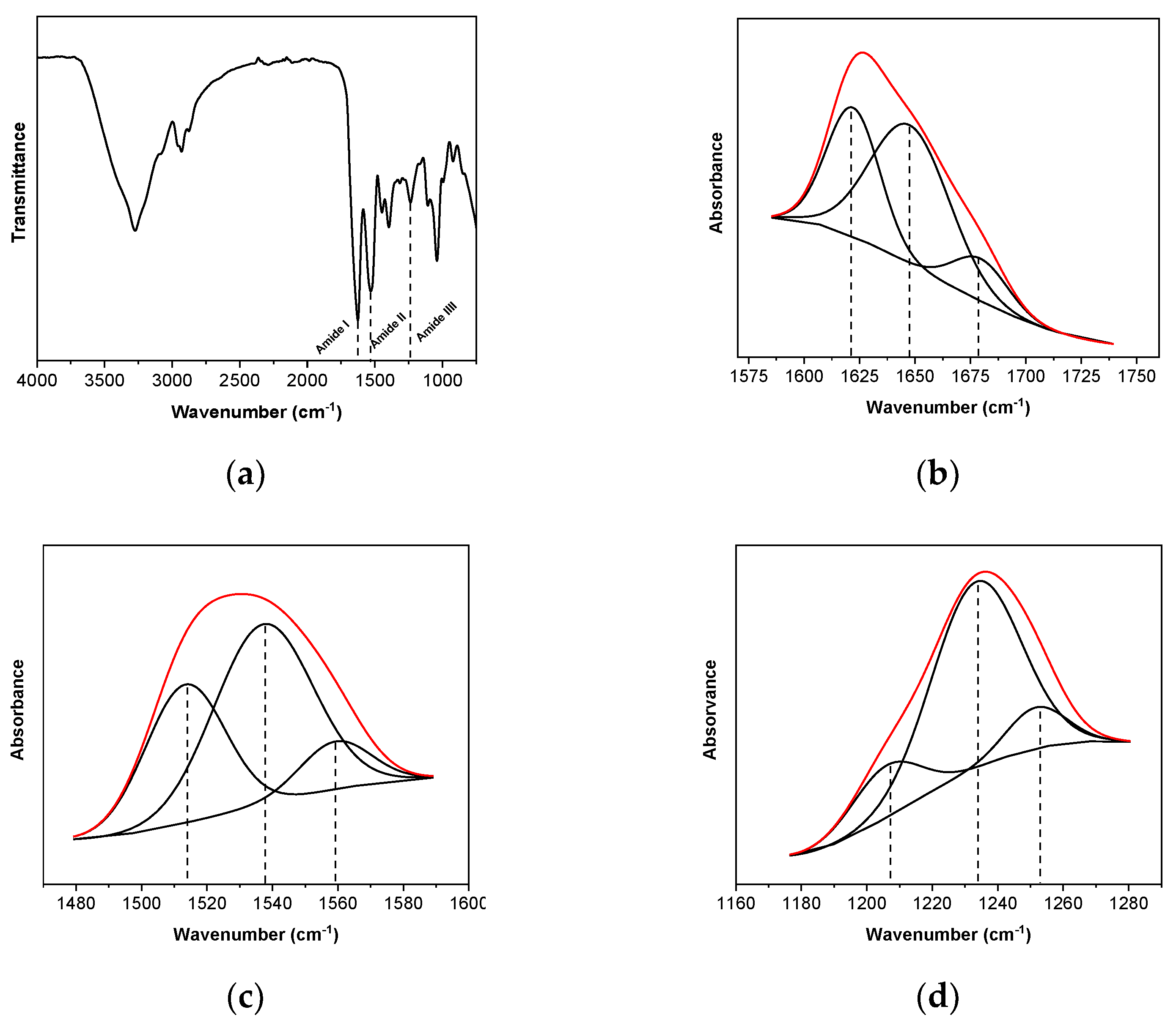 Polymers 13 00416 g003 Polymers 13 00416 g003