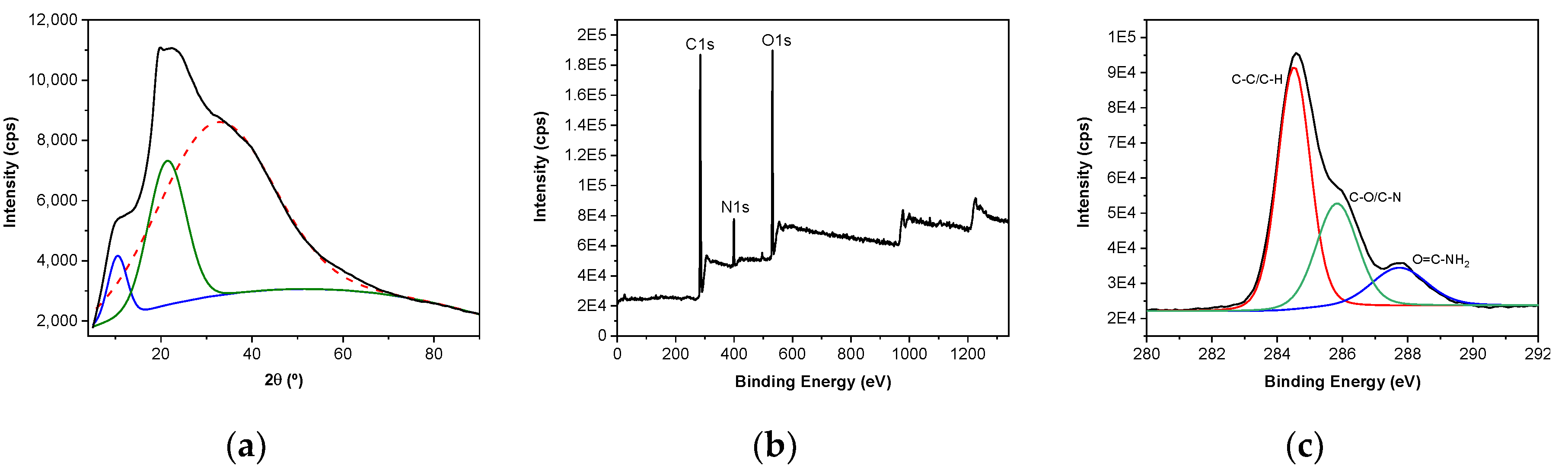 Polymers 13 00416 g005 Polymers 13 00416 g005