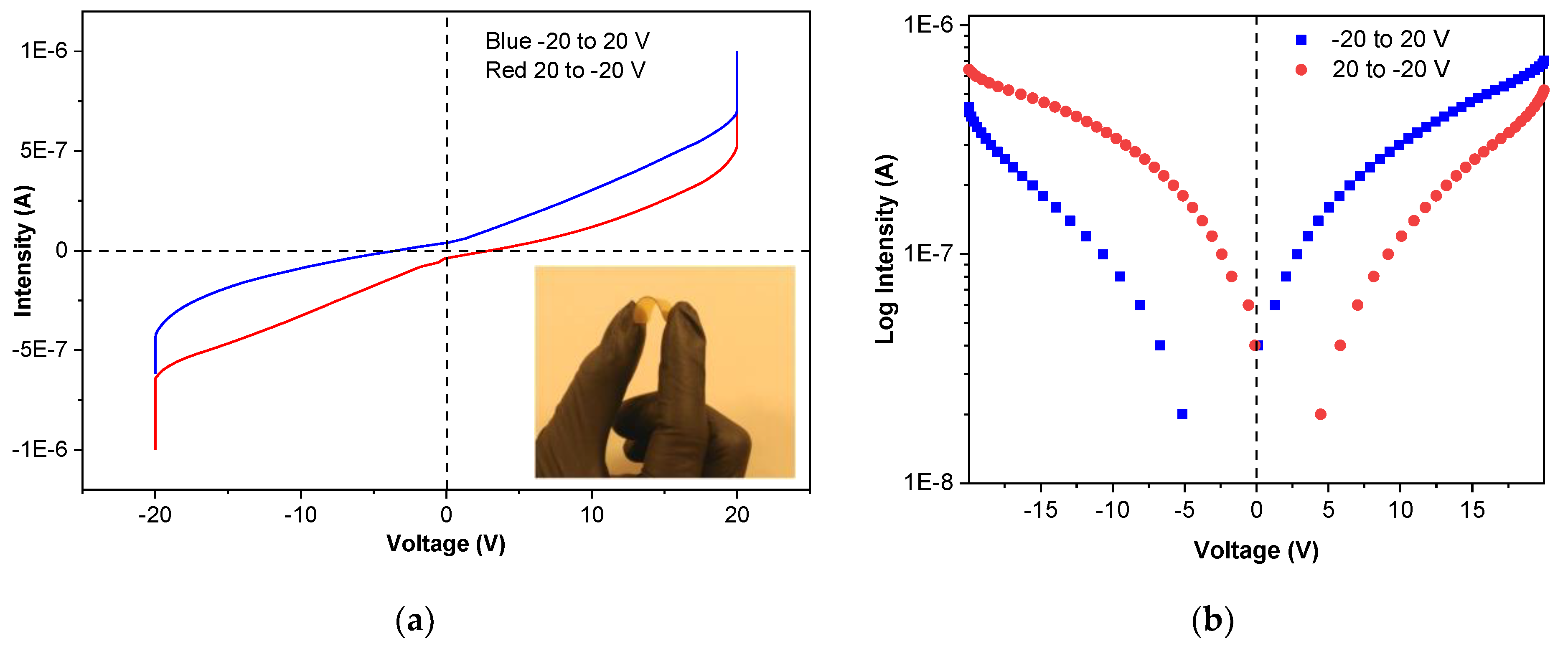 Polymers 13 00416 g007 Polymers 13 00416 g007