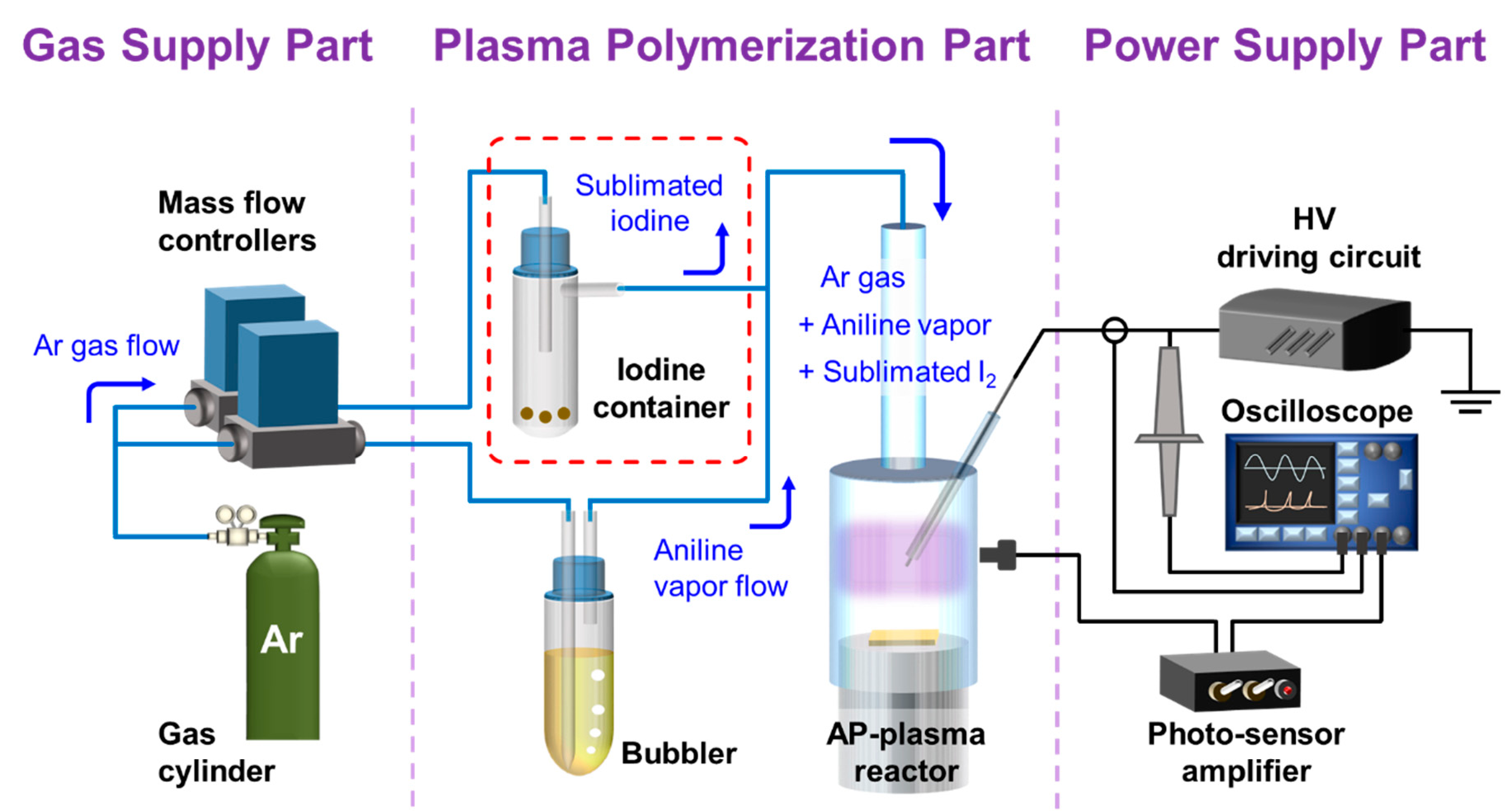 Polymers 13 00418 g002