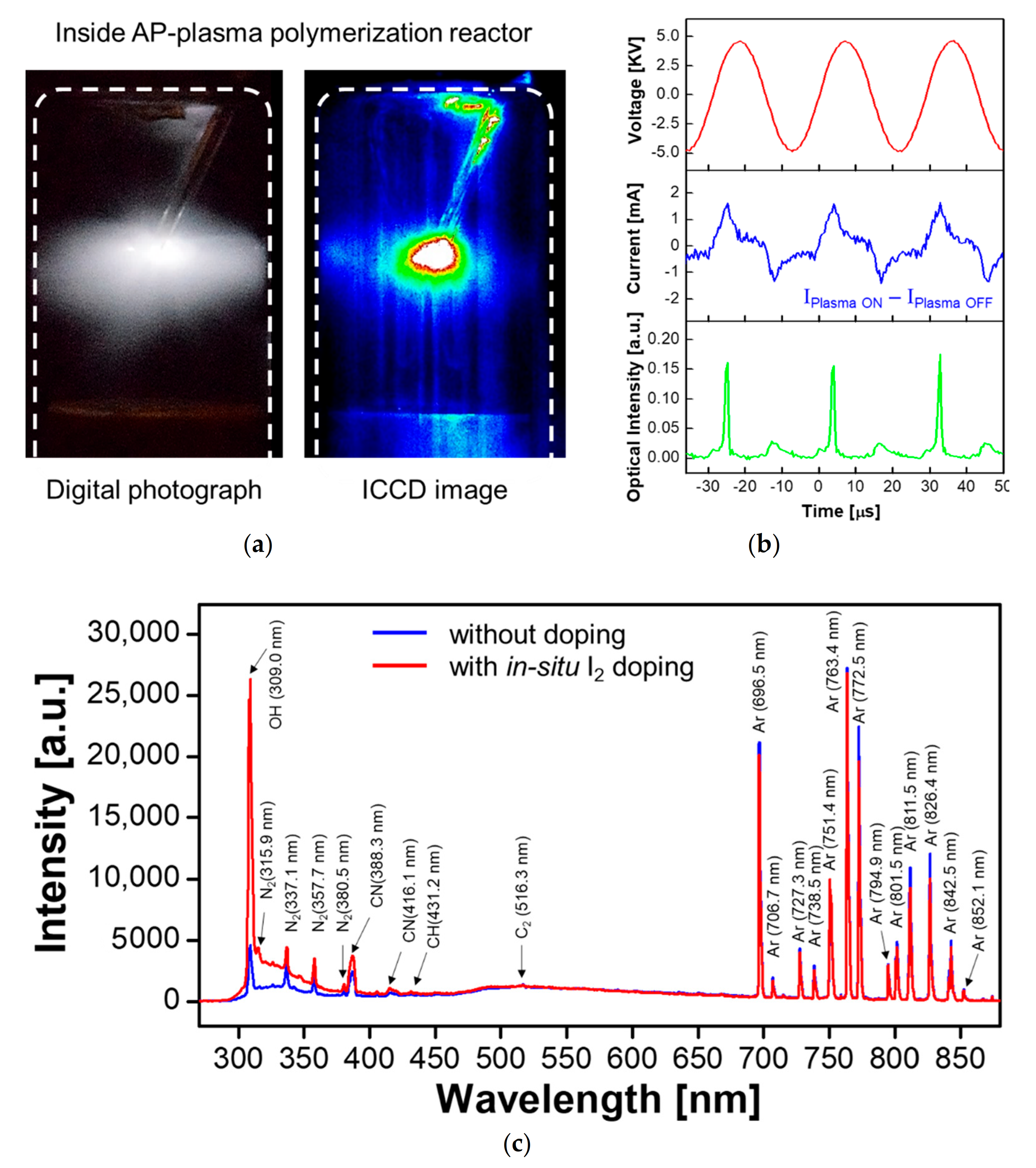 Polymers 13 00418 g003