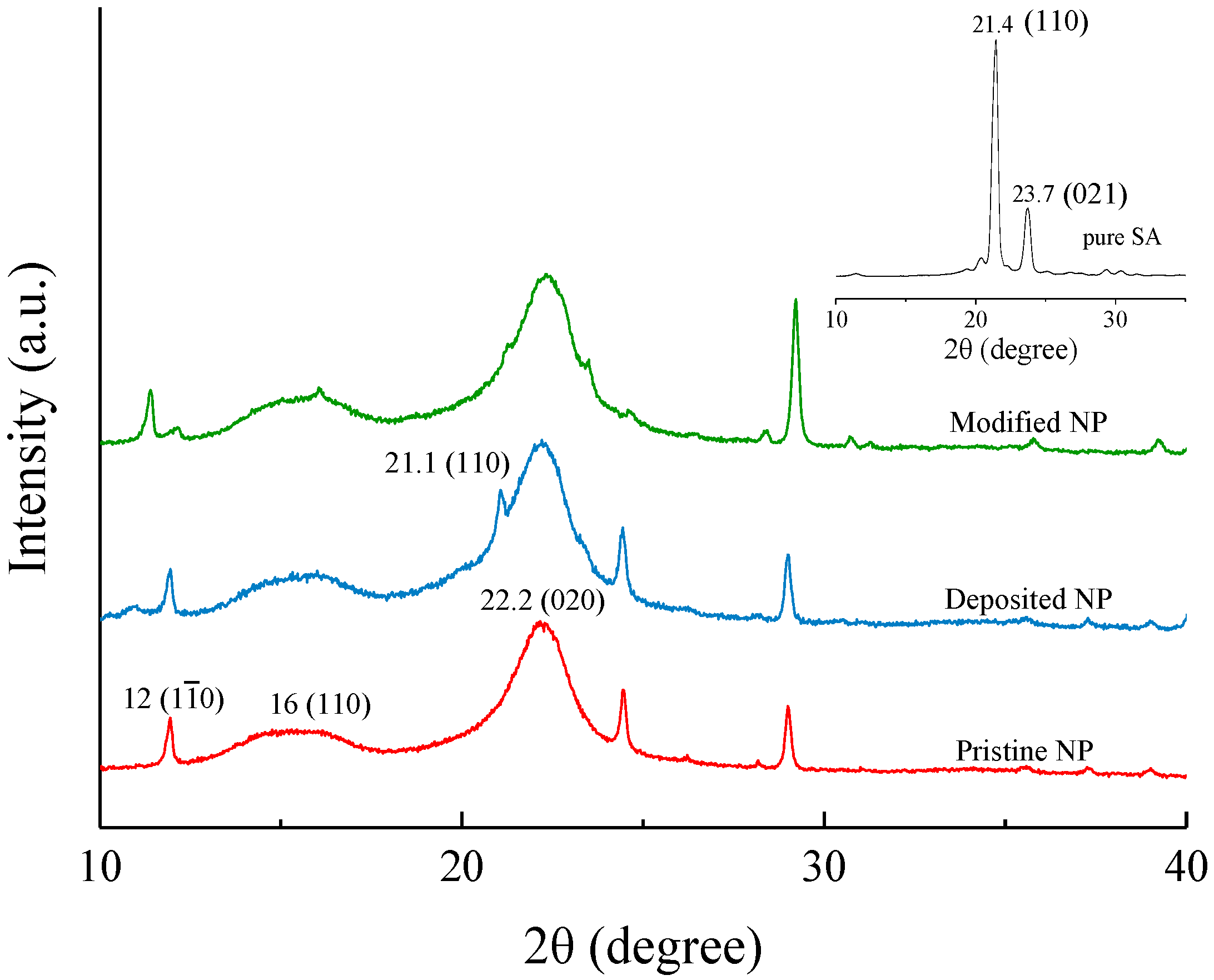 Polymers 13 00421 g003 Polymers 13 00421 g003