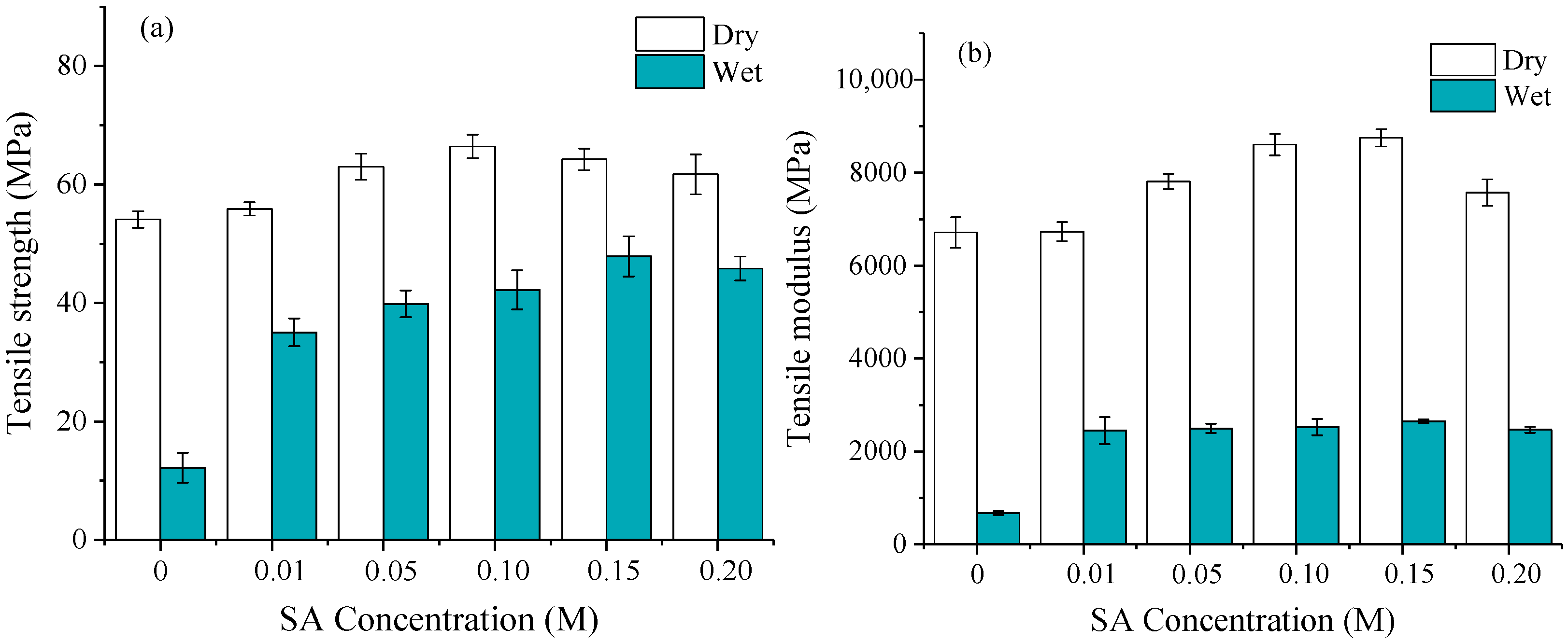 Polymers 13 00421 g007 Polymers 13 00421 g007