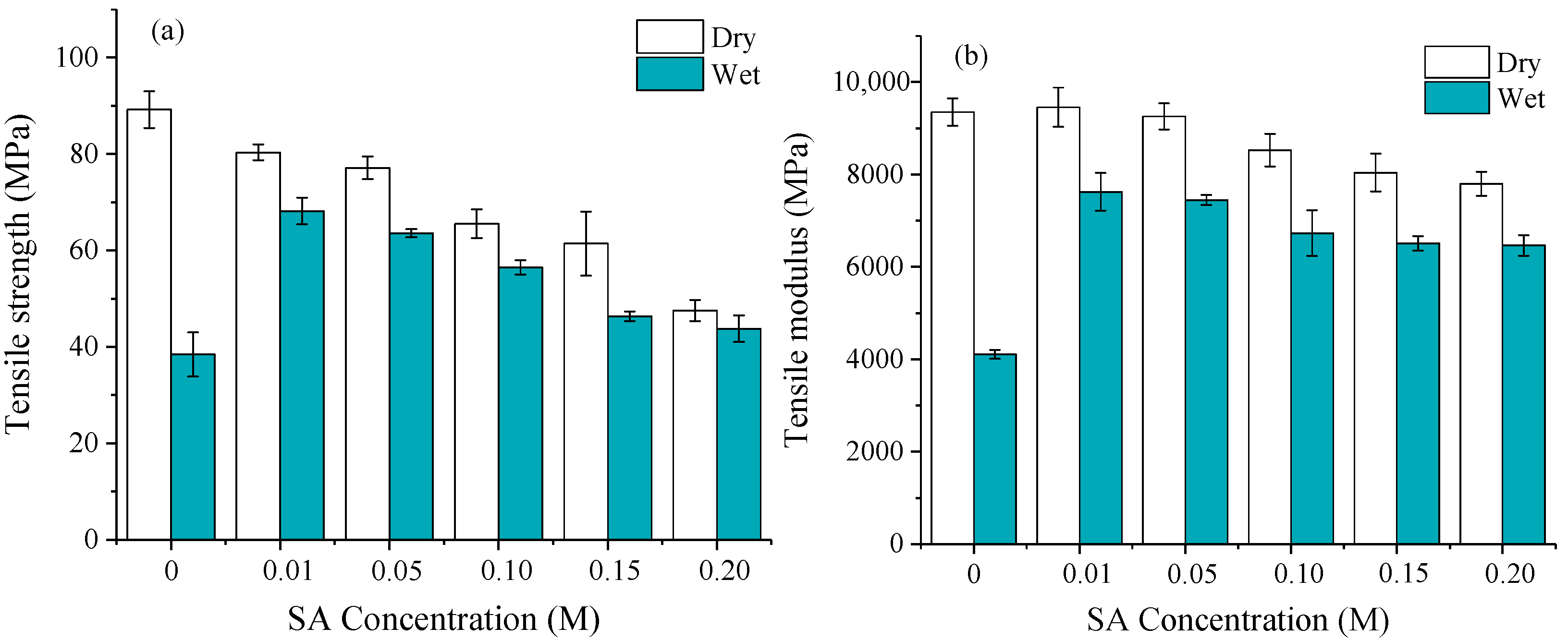 Polymers 13 00421 g009 Polymers 13 00421 g009