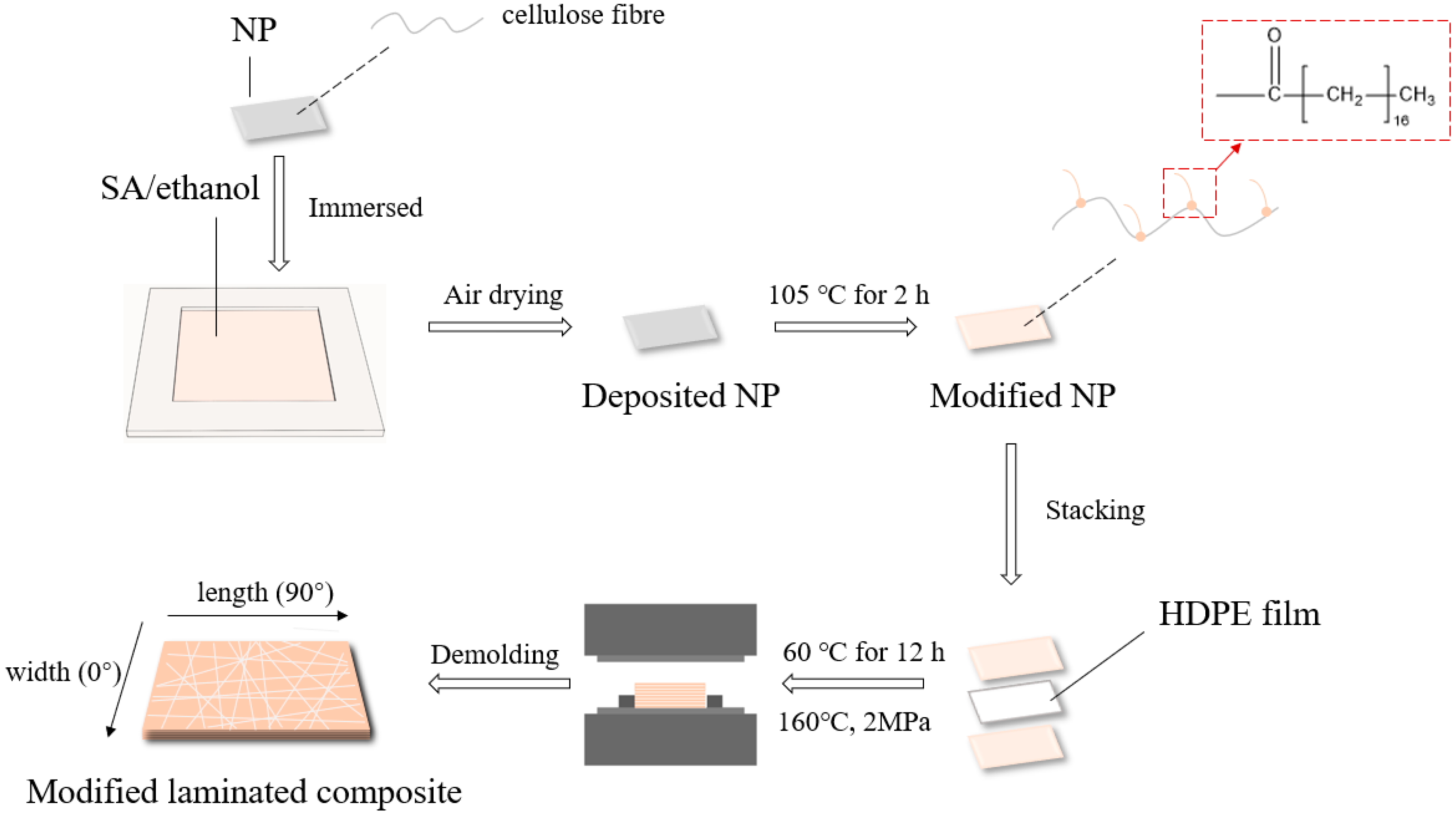 Polymers 13 00421 sch001 Polymers 13 00421 sch001