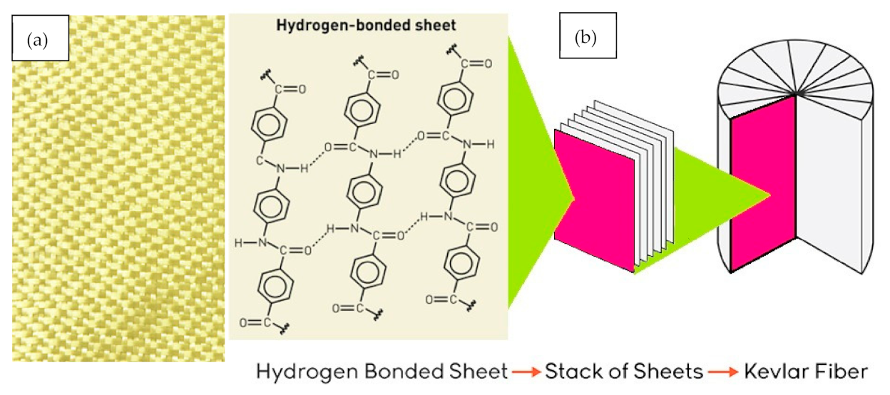 Polymers 13 00422 g001