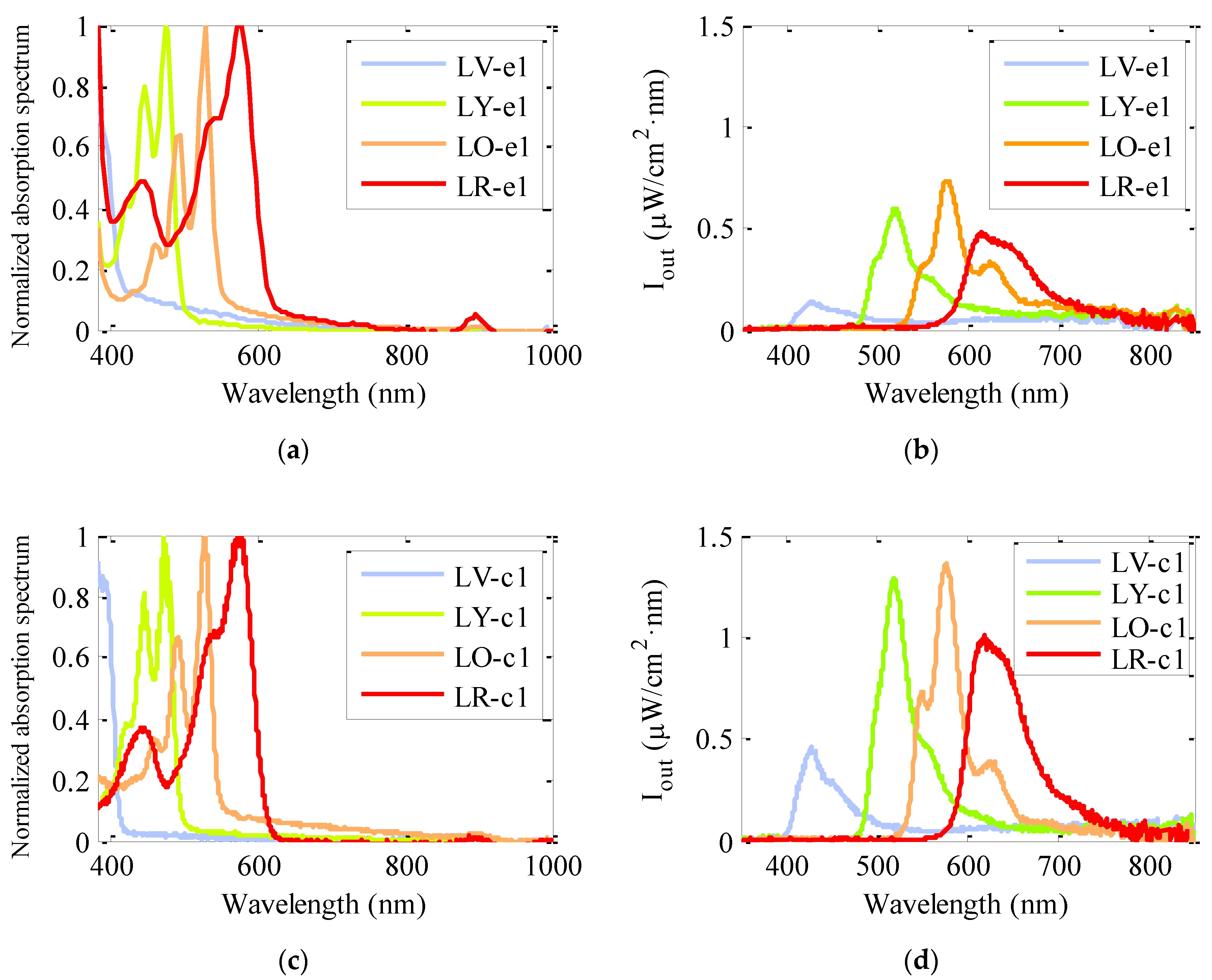 Polymers 13 00424 g003
