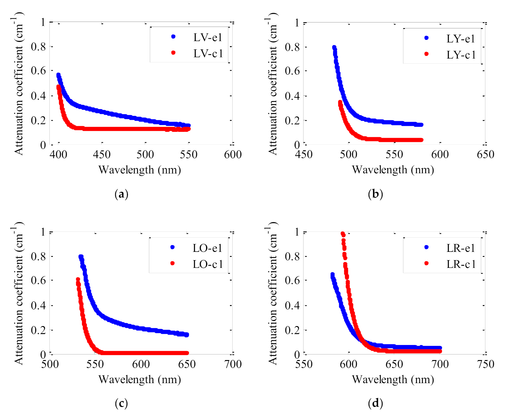Polymers 13 00424 g006