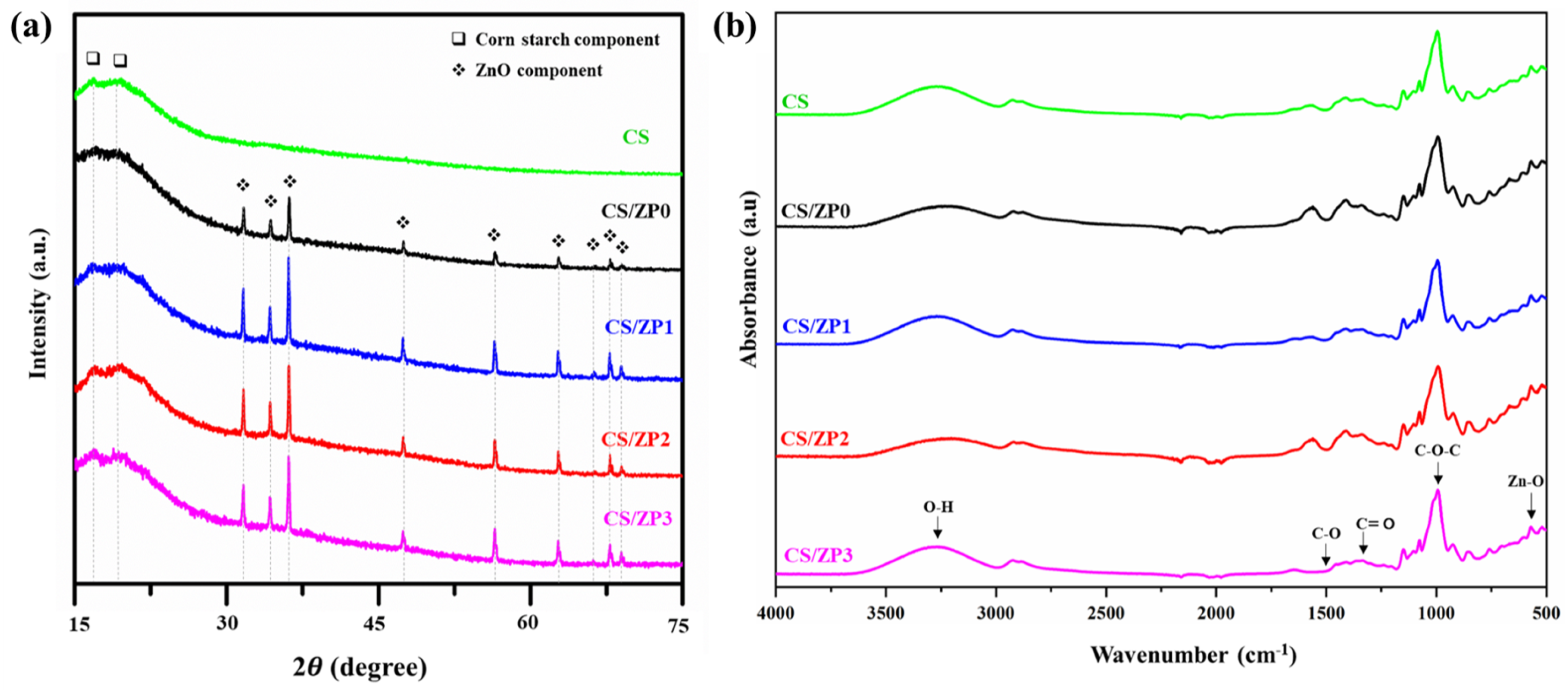 Polymers 13 00425 g005