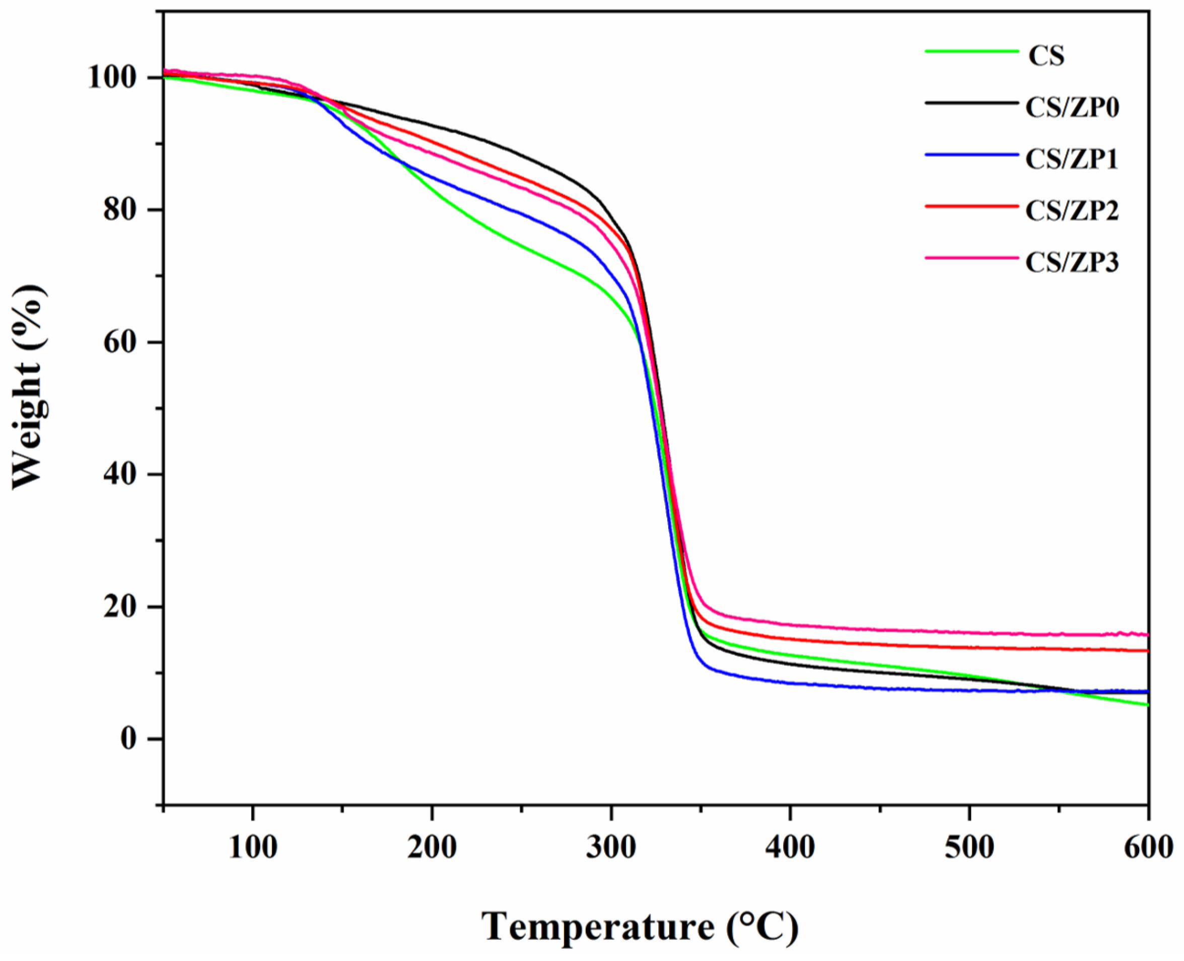 Polymers 13 00425 g006
