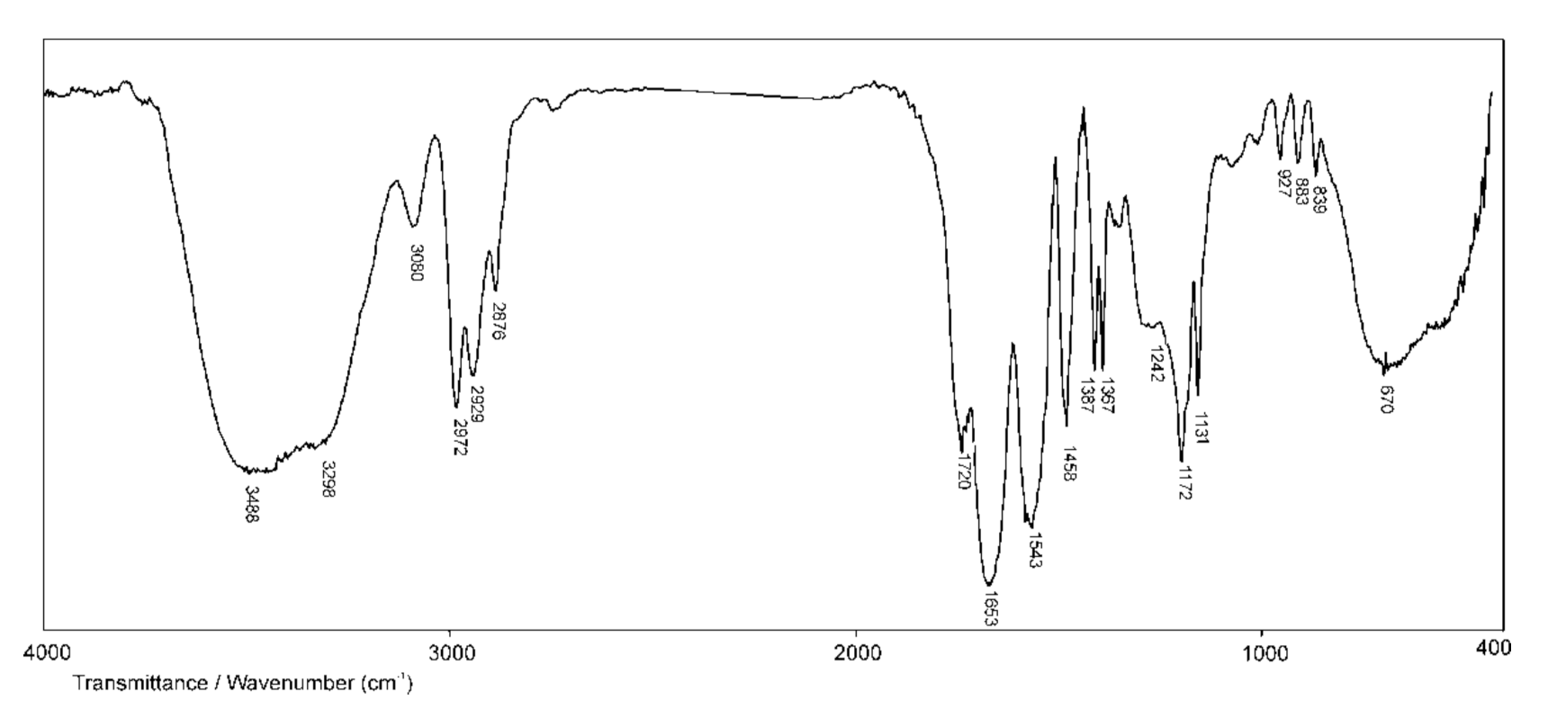 Polymers 13 00426 g007