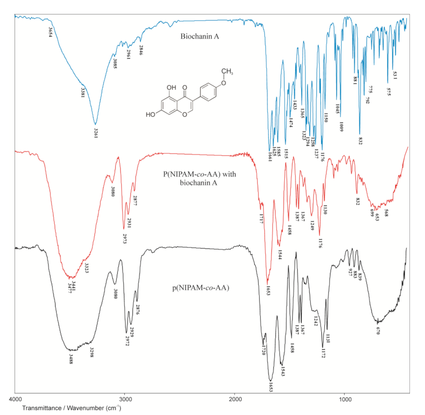 Polymers 13 00426 g012