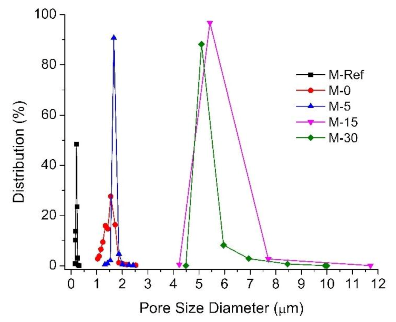 Polymers 13 00427 g004