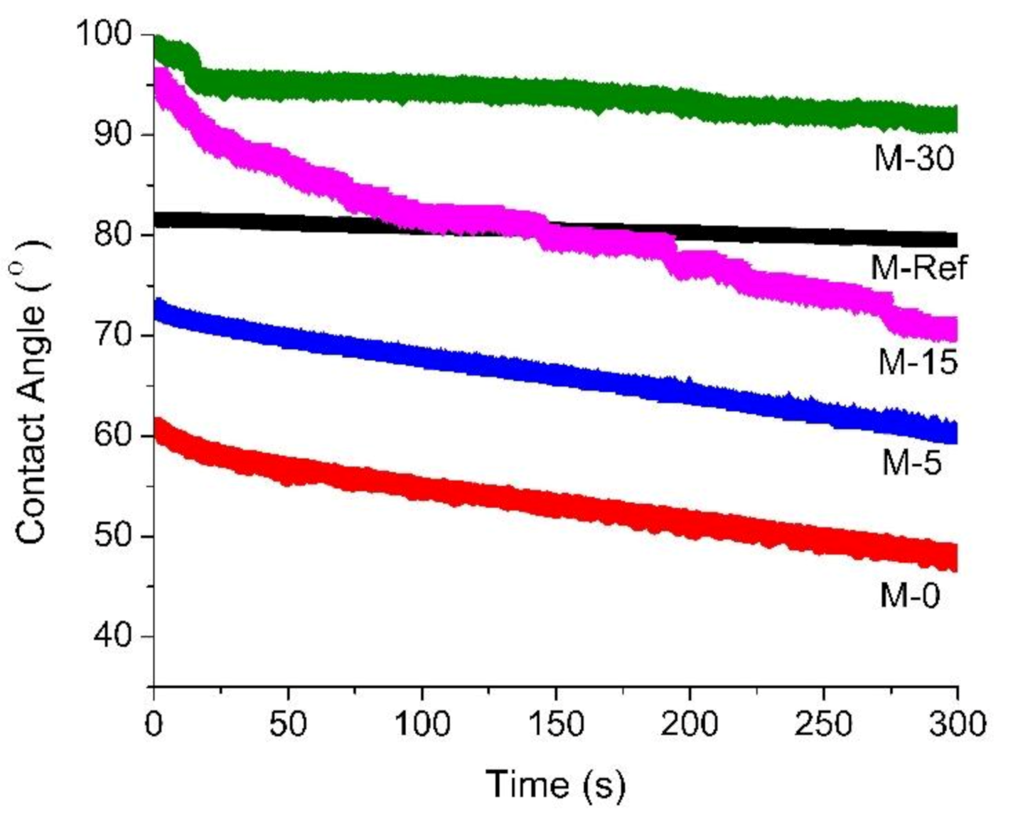 Polymers 13 00427 g005