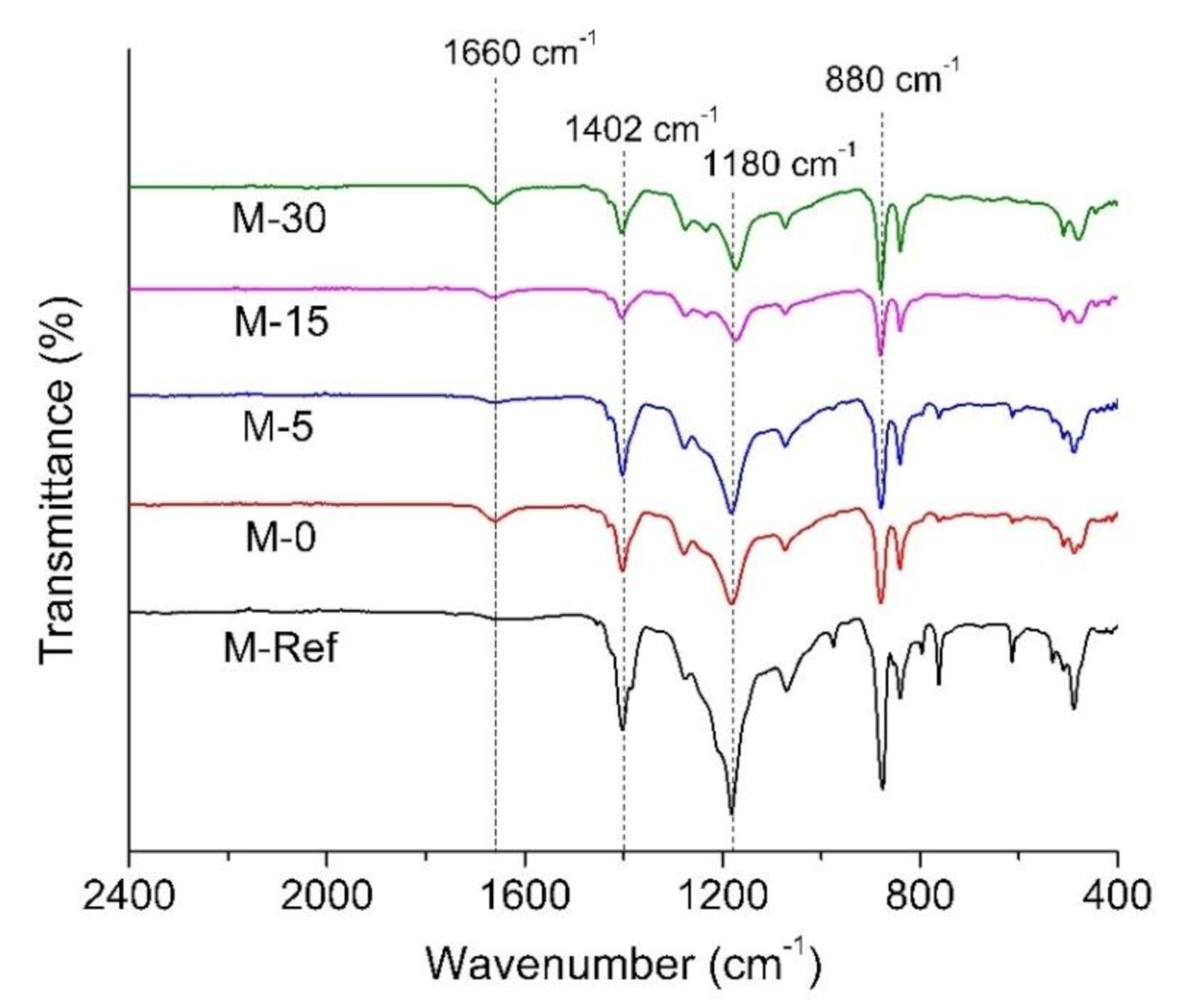 Polymers 13 00427 g006