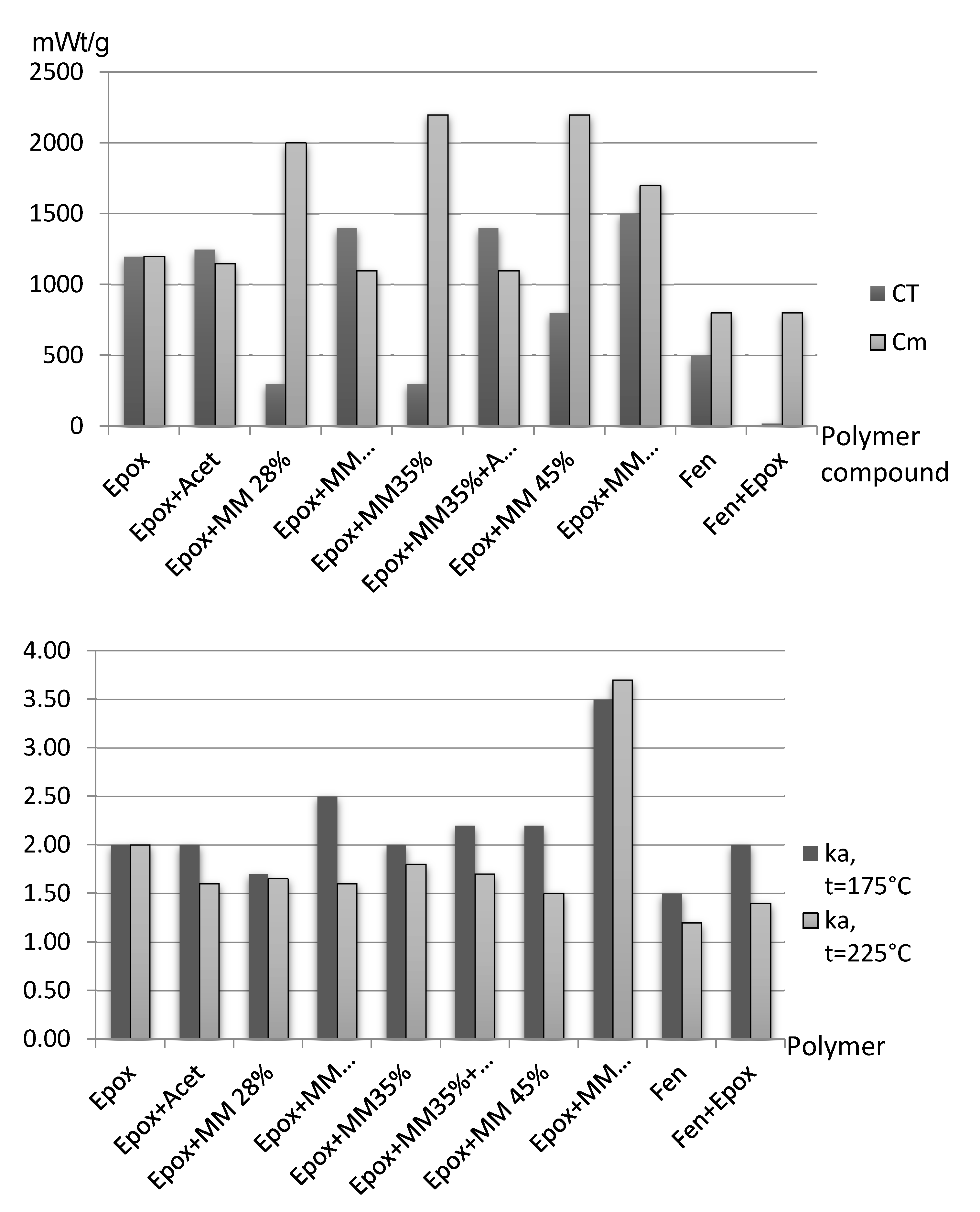 Polymers 13 00428 g006 Polymers 13 00428 g006