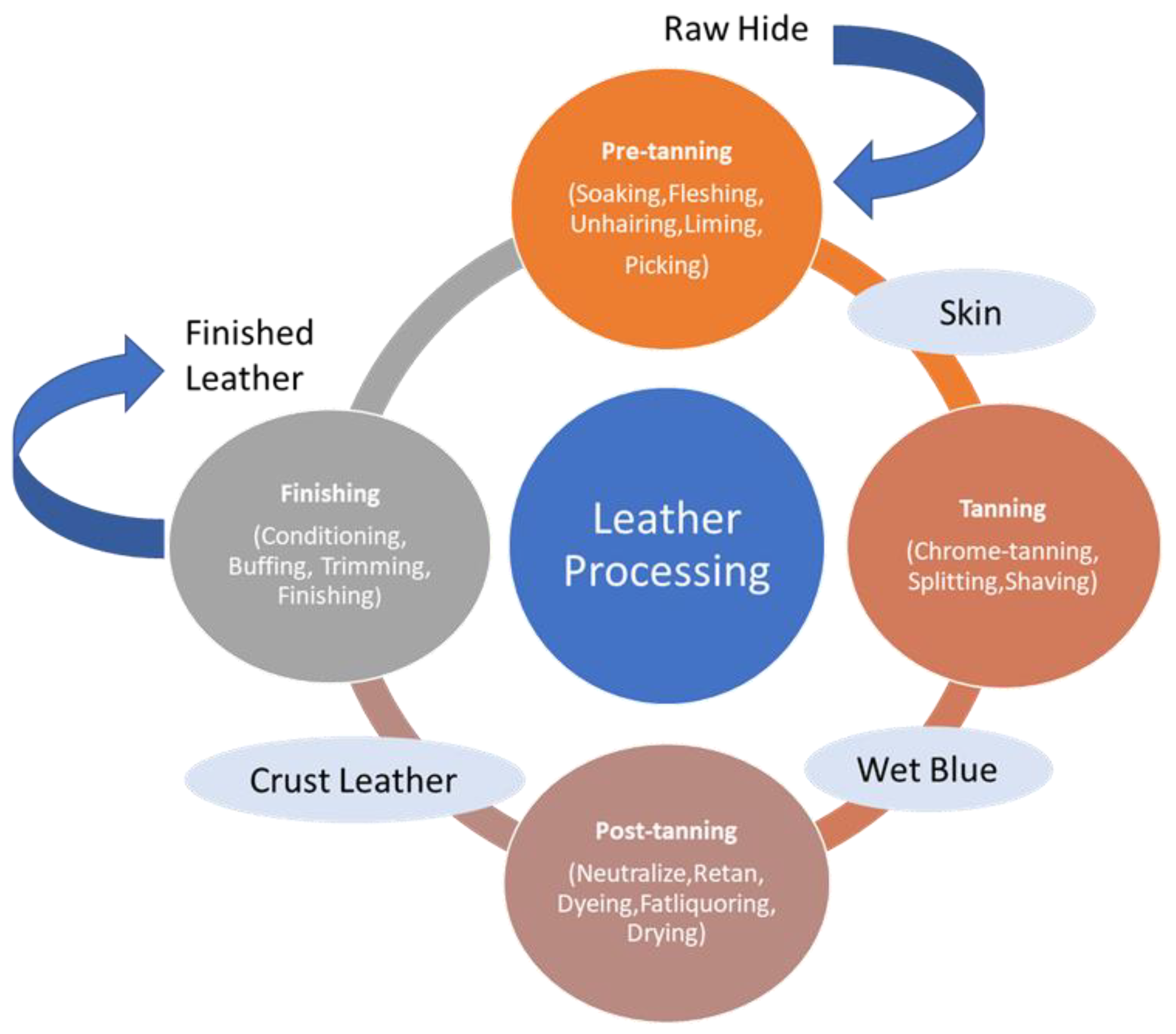 Polymers 13 00429 sch001