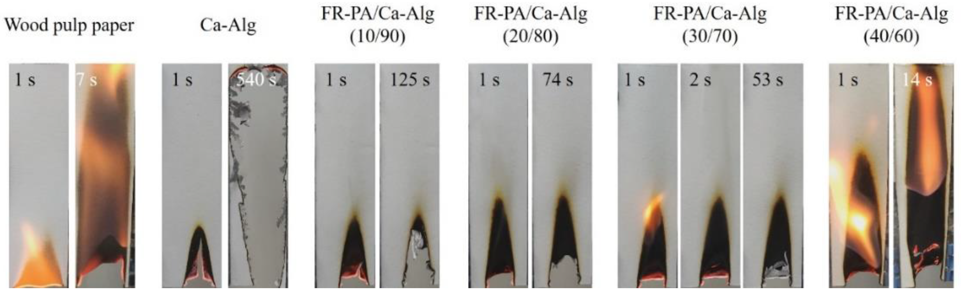 Polymers 13 00430 g002 Polymers 13 00430 g002