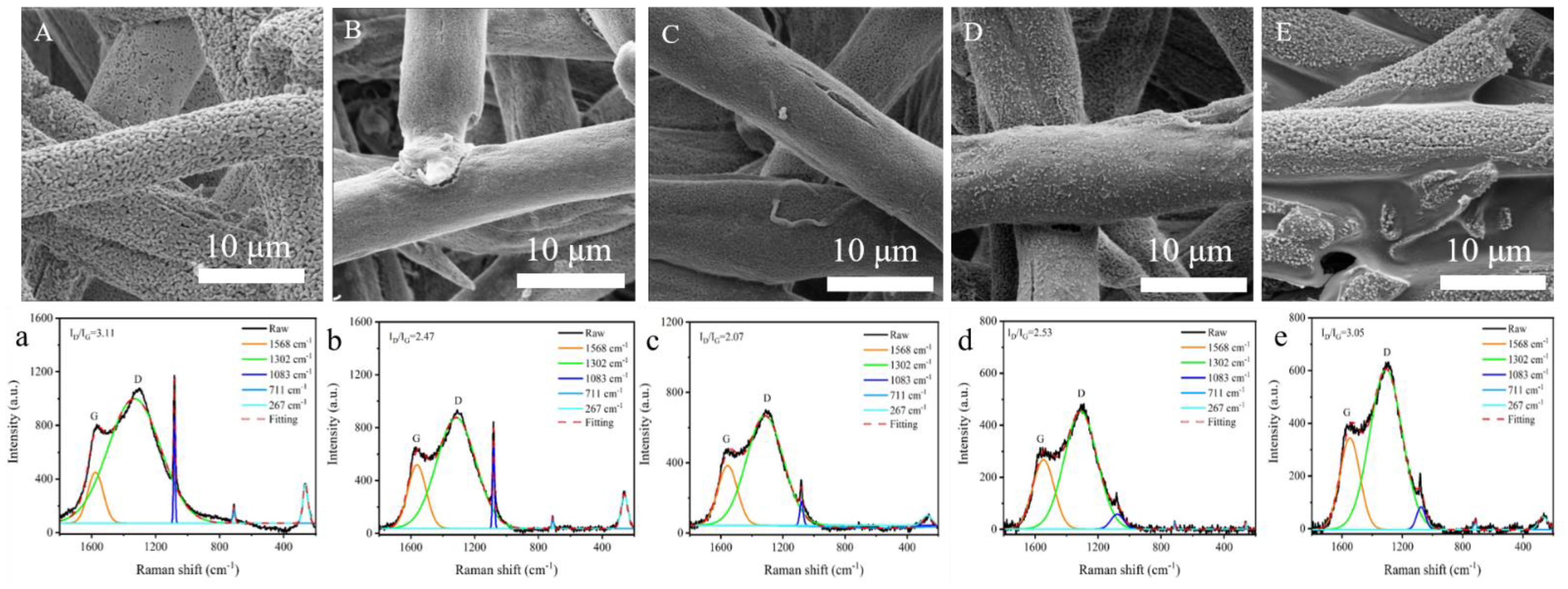 Polymers 13 00430 g003 Polymers 13 00430 g003