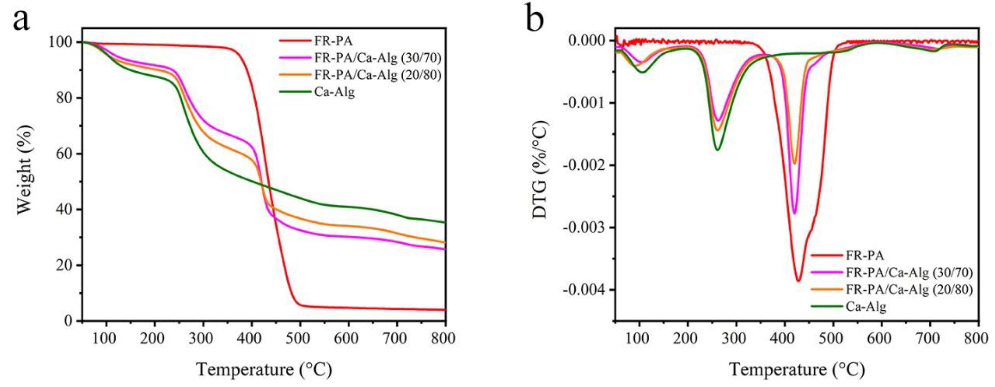 Polymers 13 00430 g005 Polymers 13 00430 g005