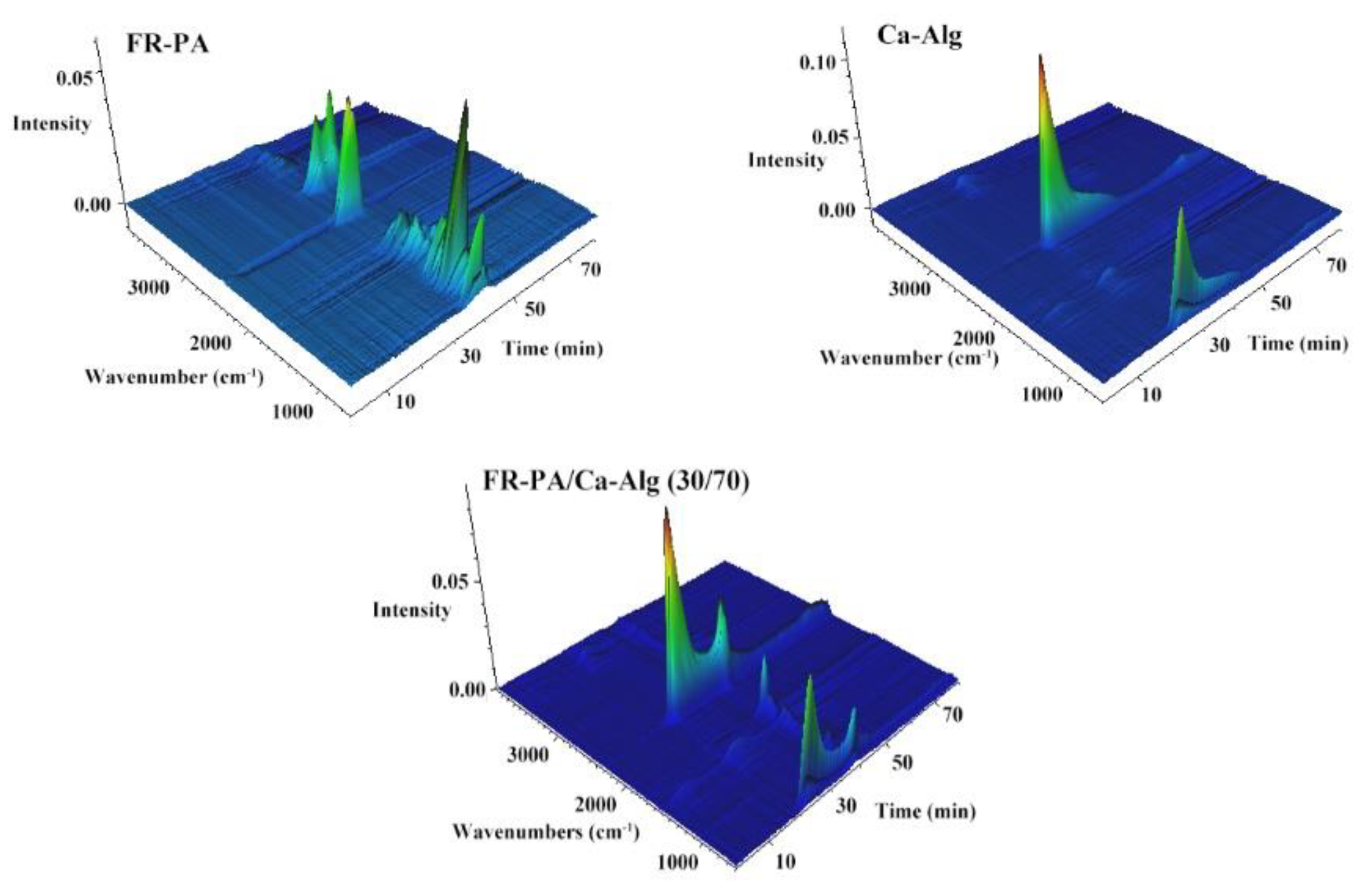 Polymers 13 00430 g007 Polymers 13 00430 g007