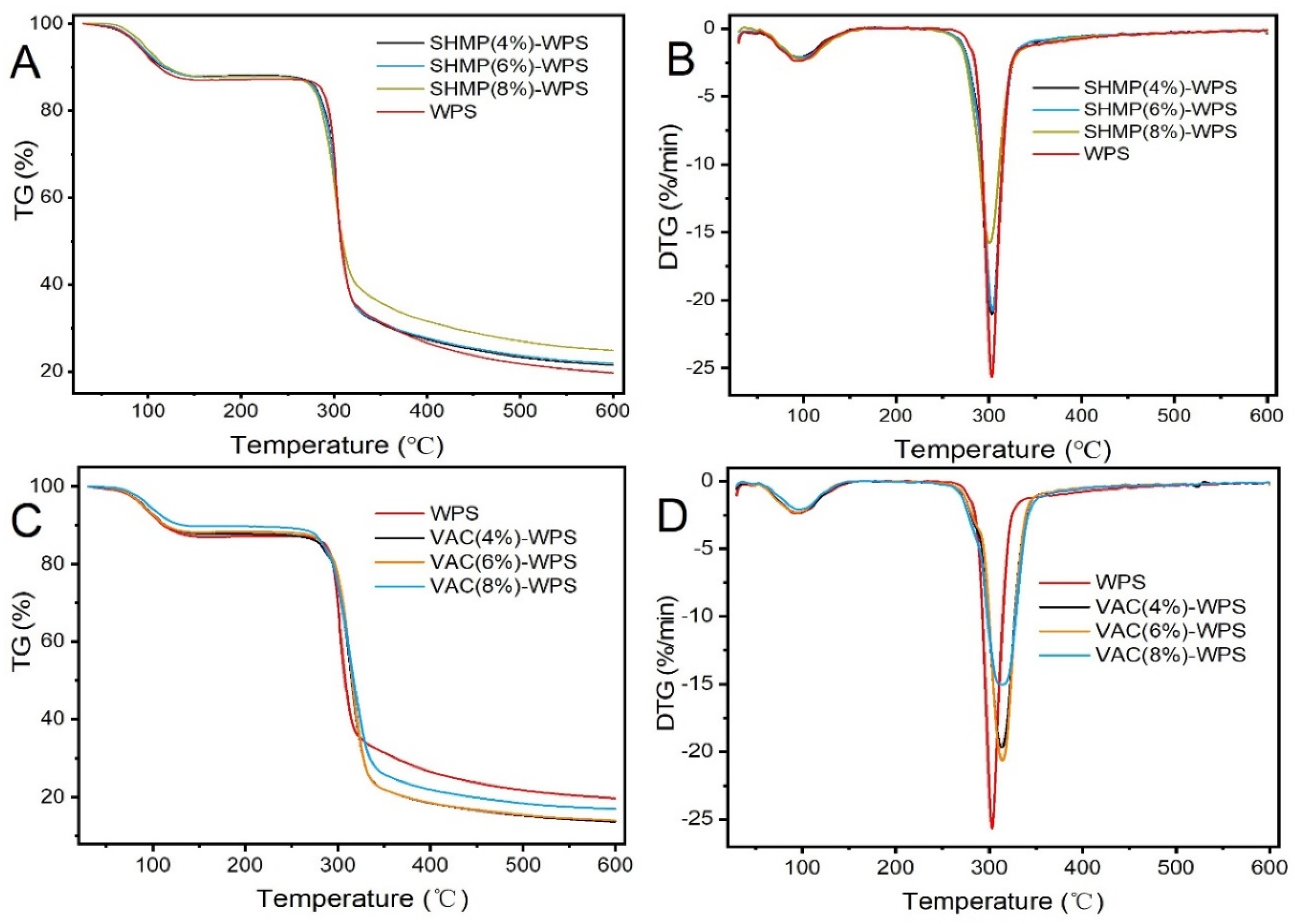 Polymers 13 00431 g006