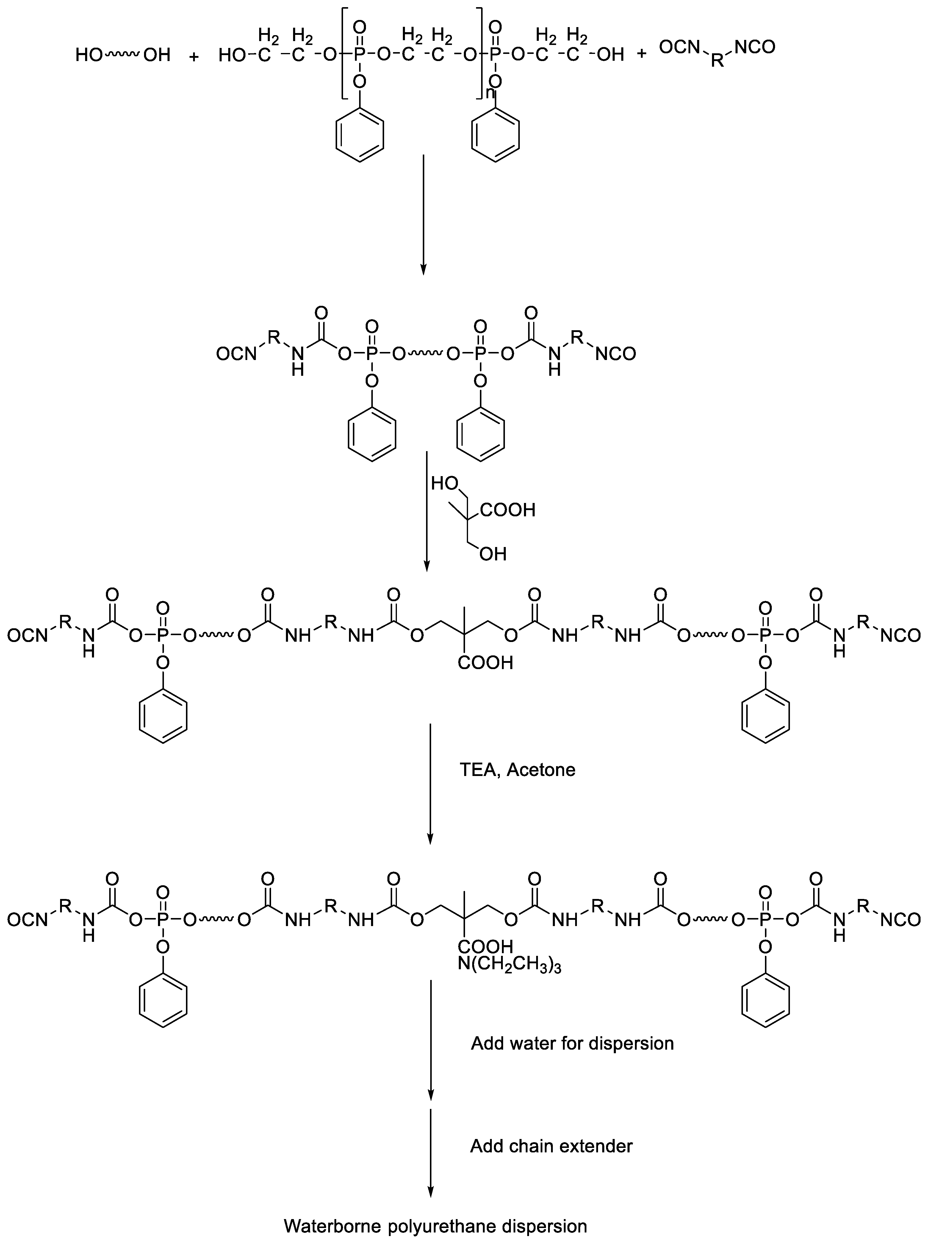 Polymers 13 00432 g001
