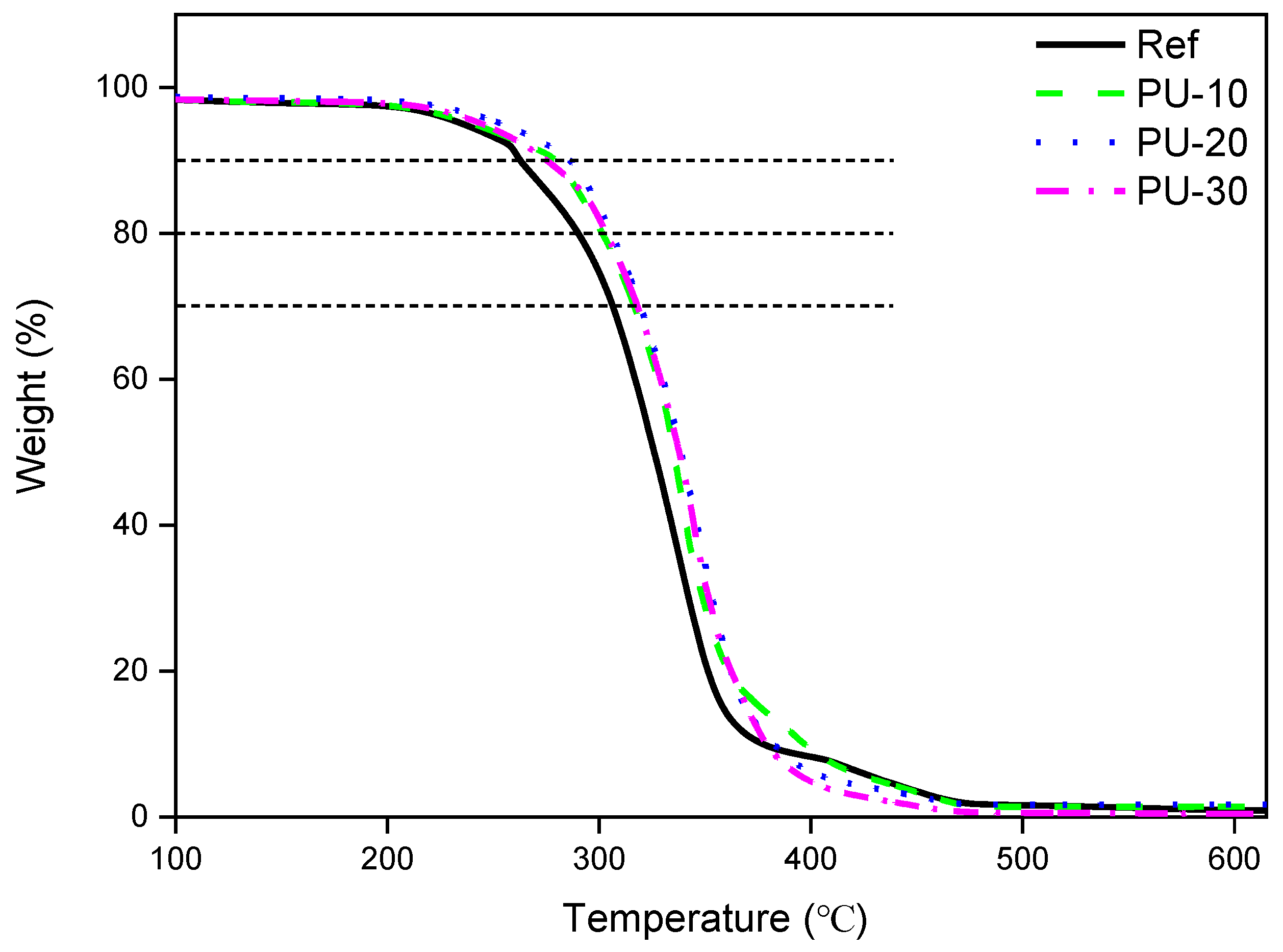 Polymers 13 00432 g006