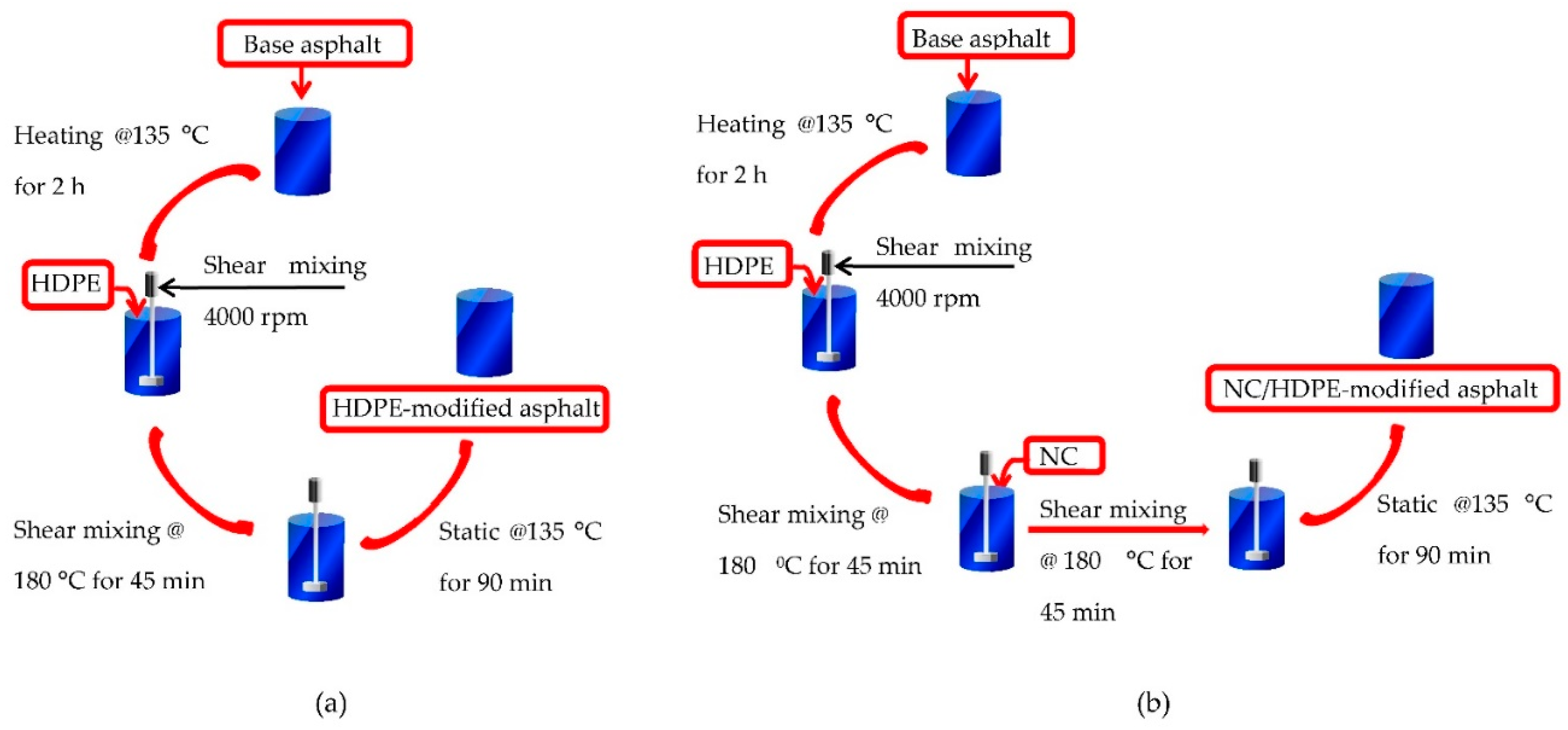 Polymers 13 00434 g003