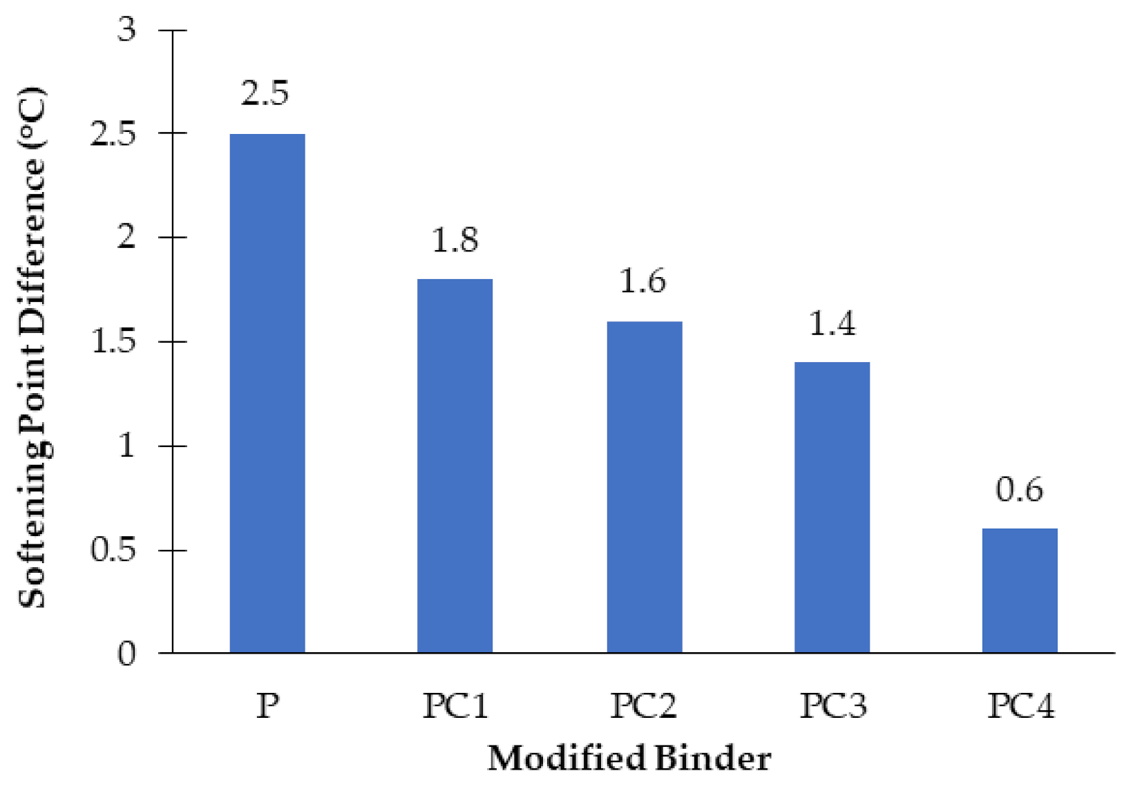Polymers 13 00434 g005