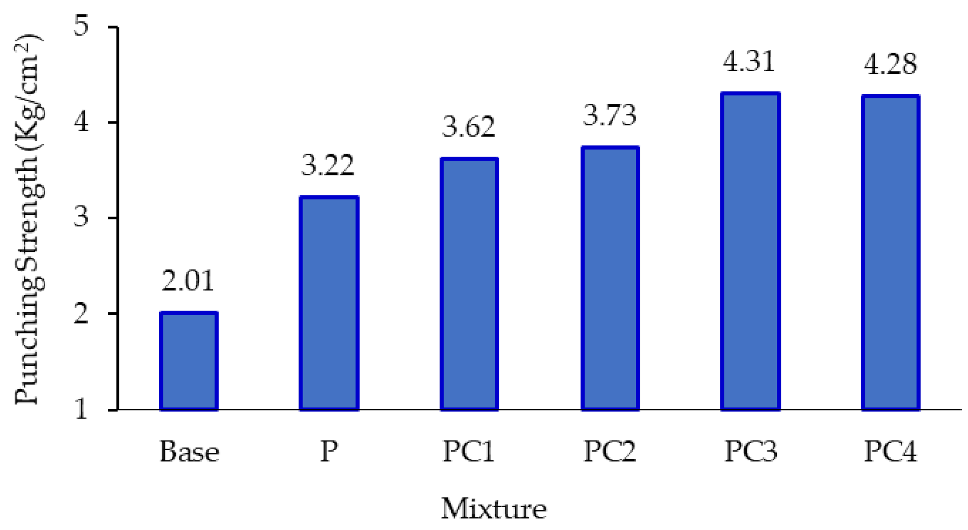 Polymers 13 00434 g011