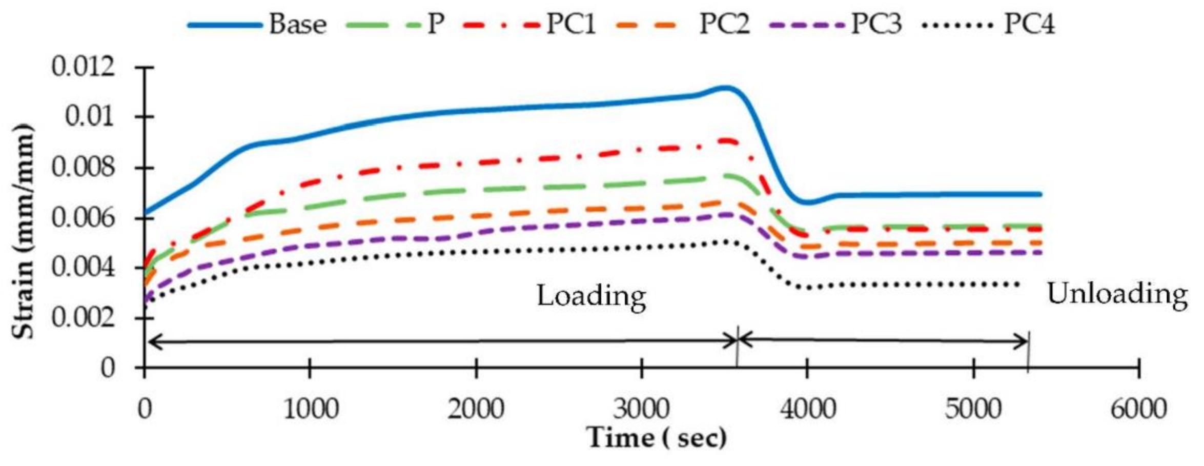 Polymers 13 00434 g012